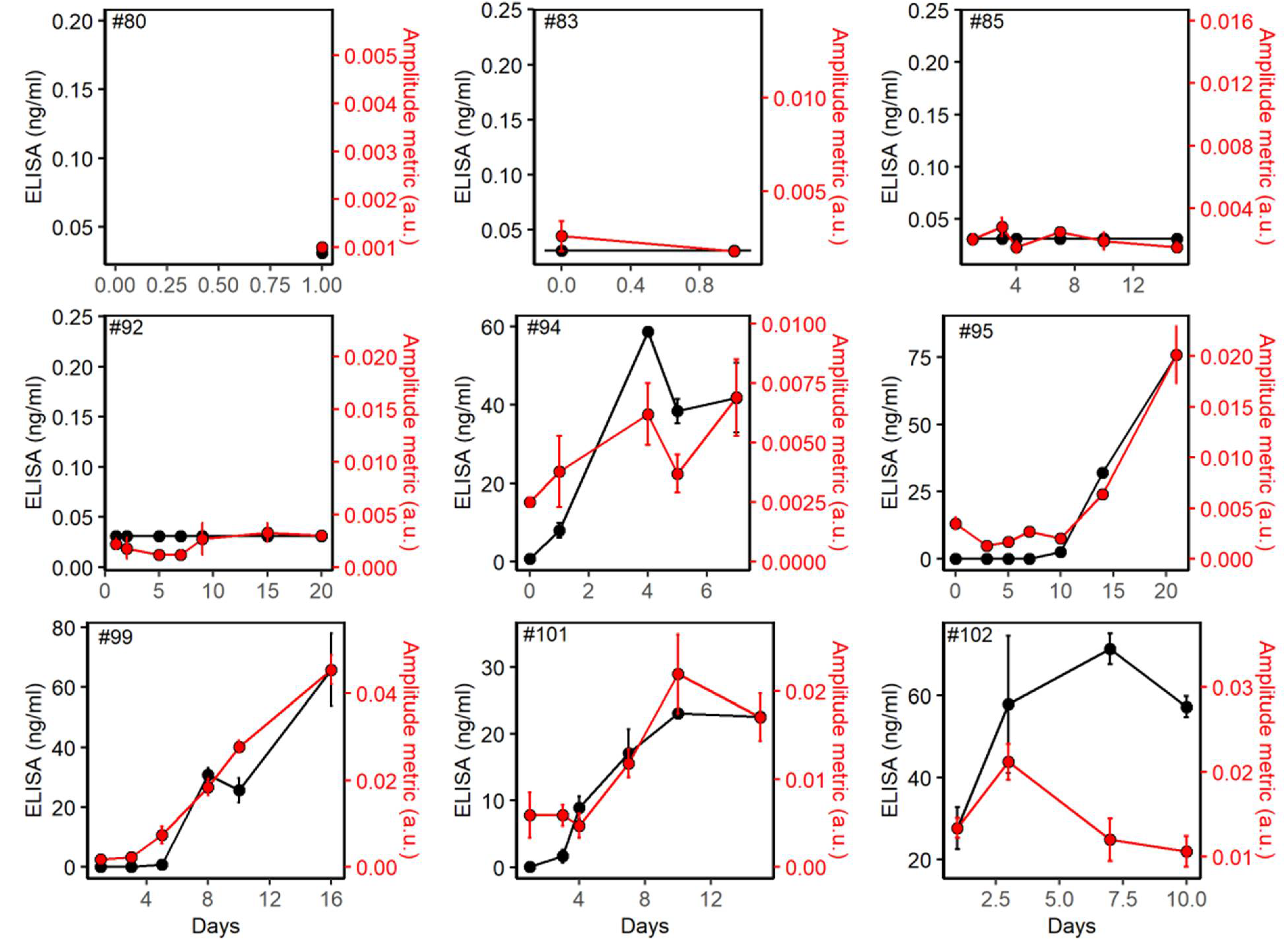 Biomedicines 10 01424 g004 550