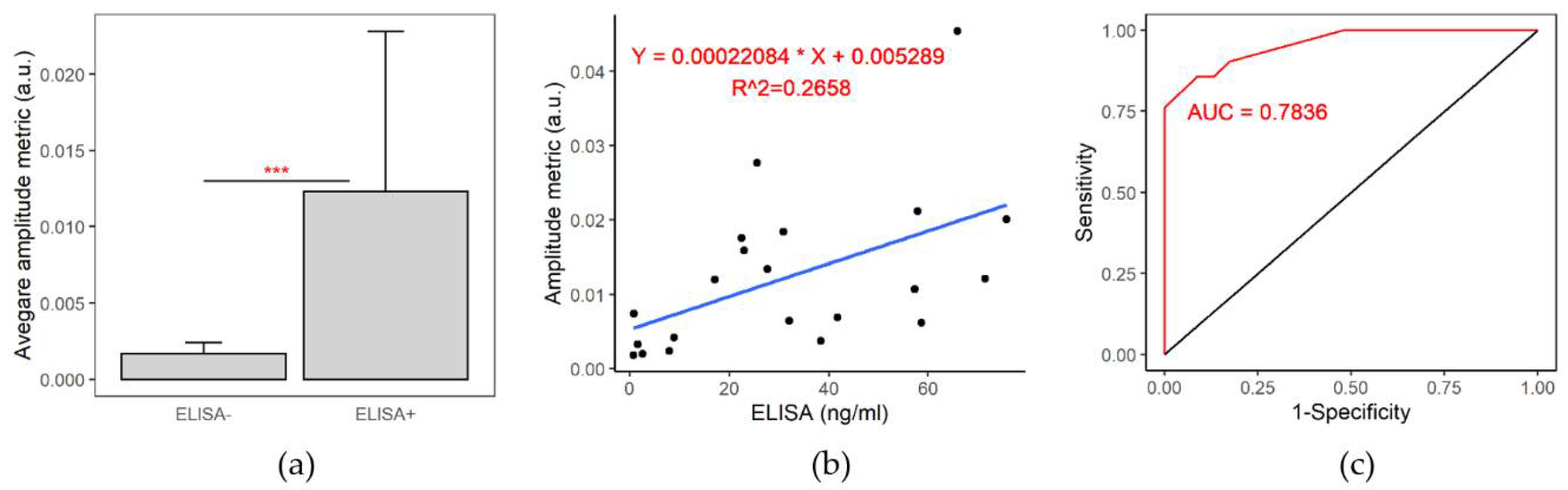Biomedicines 10 01424 g005 550