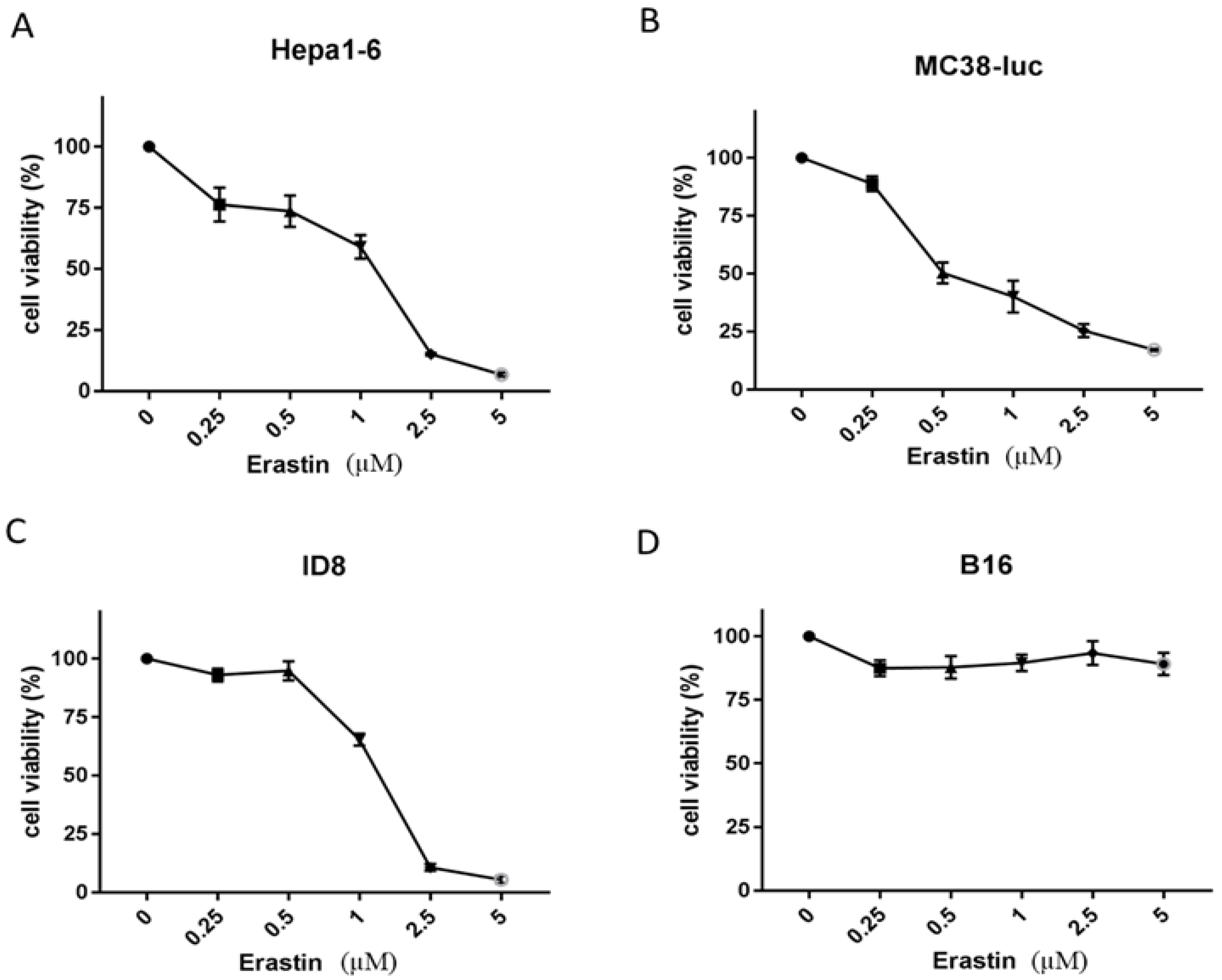 Biomedicines 10 01425 g001