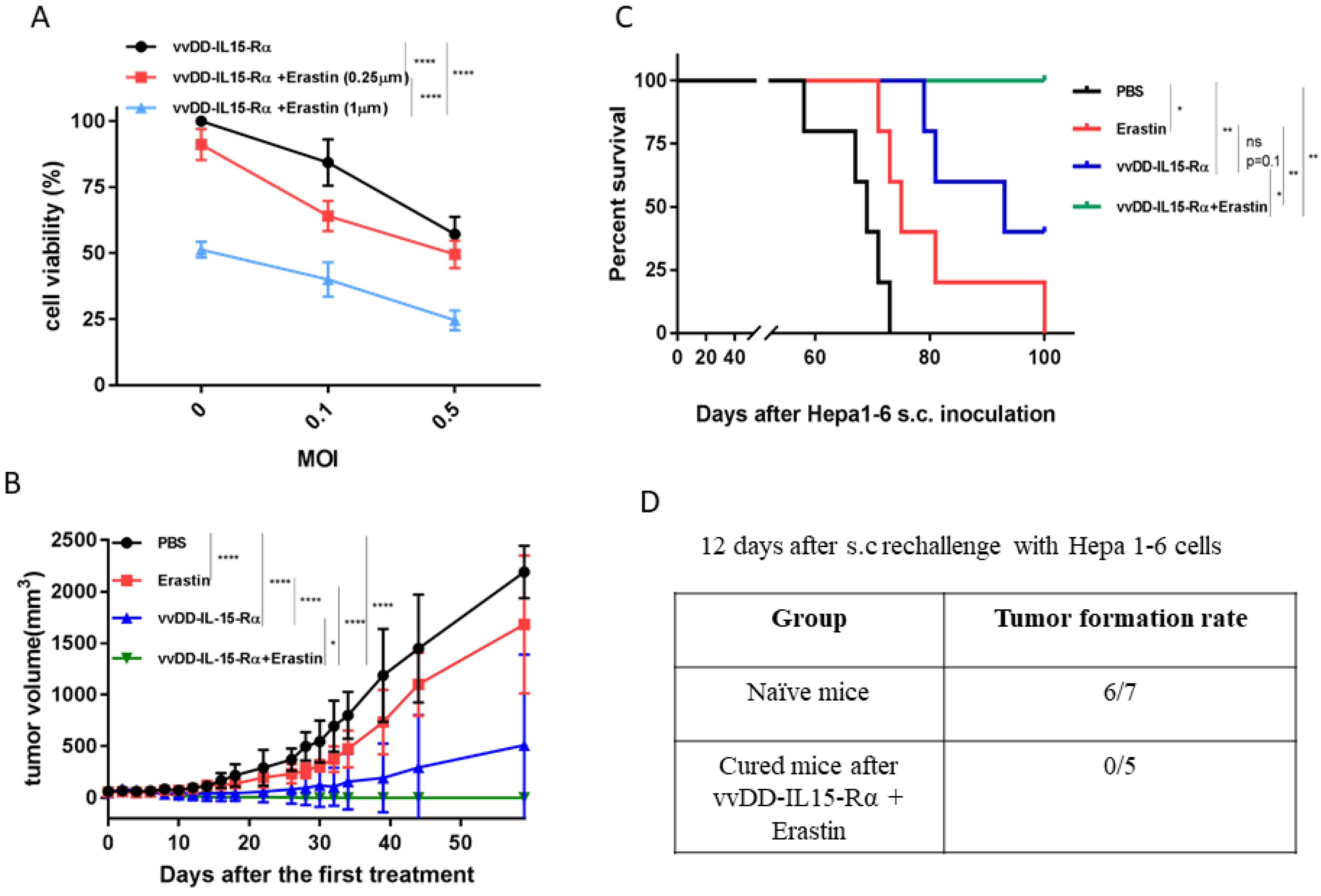 Biomedicines 10 01425 g004