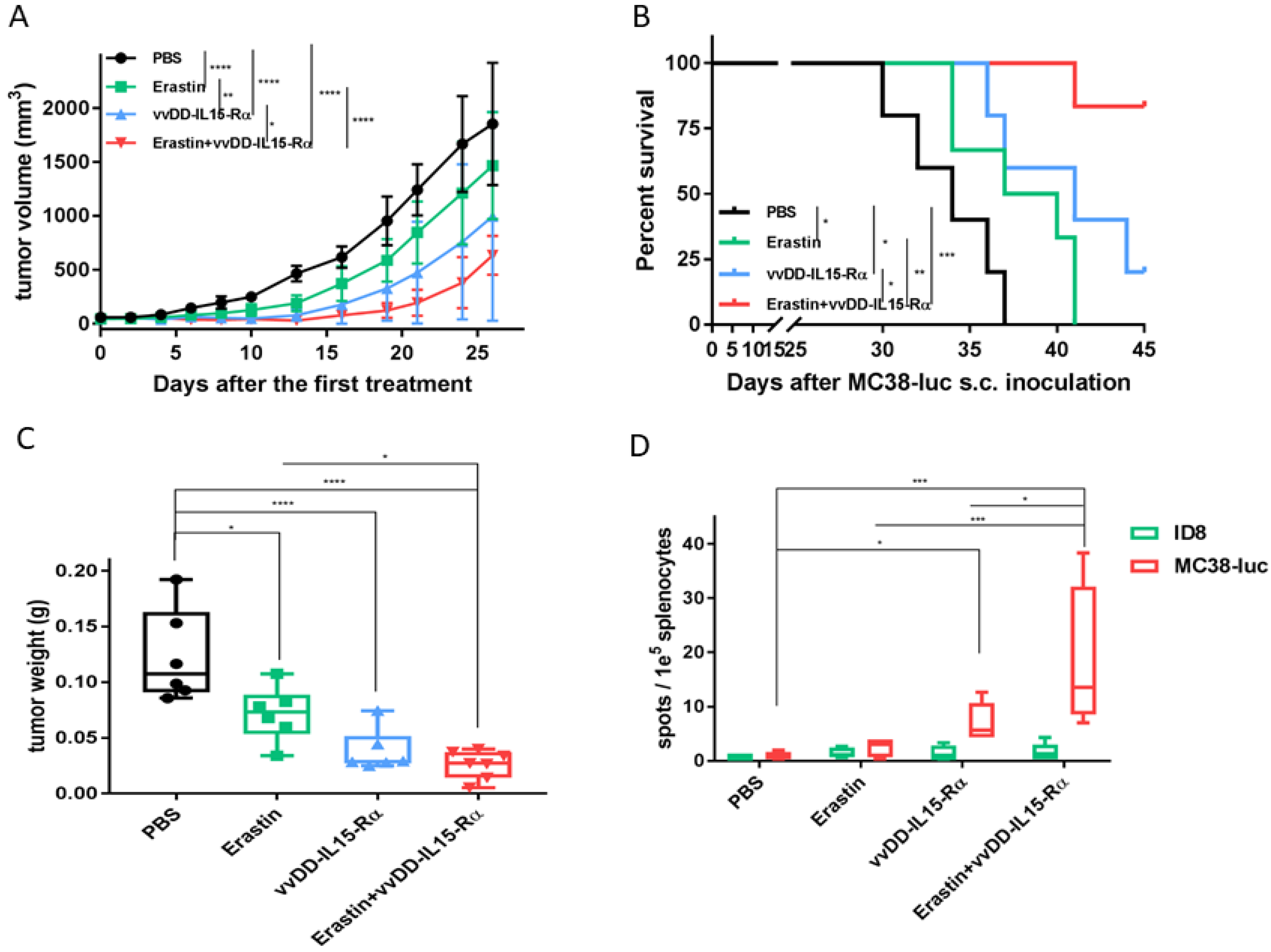 Biomedicines 10 01425 g005