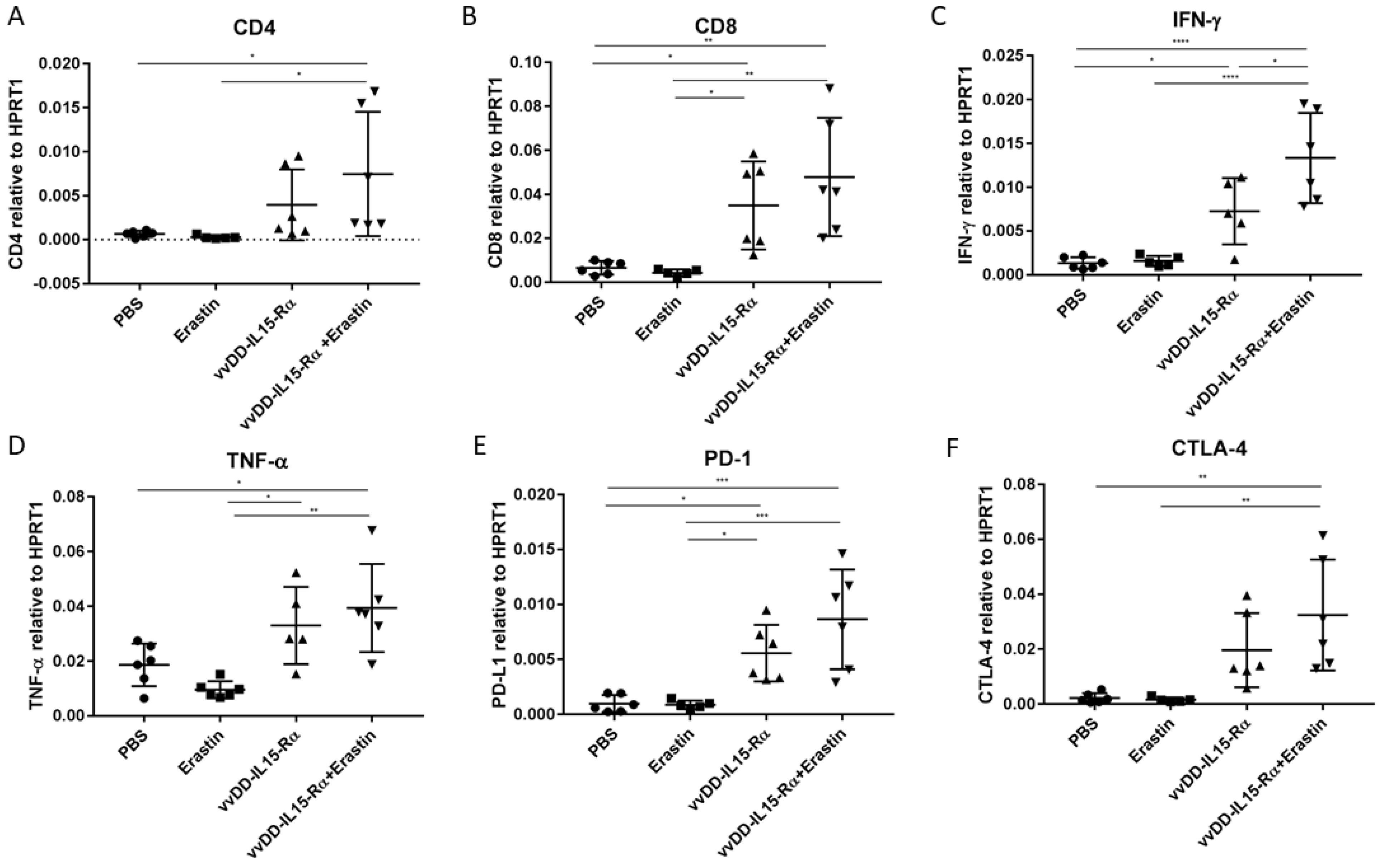Biomedicines 10 01425 g006