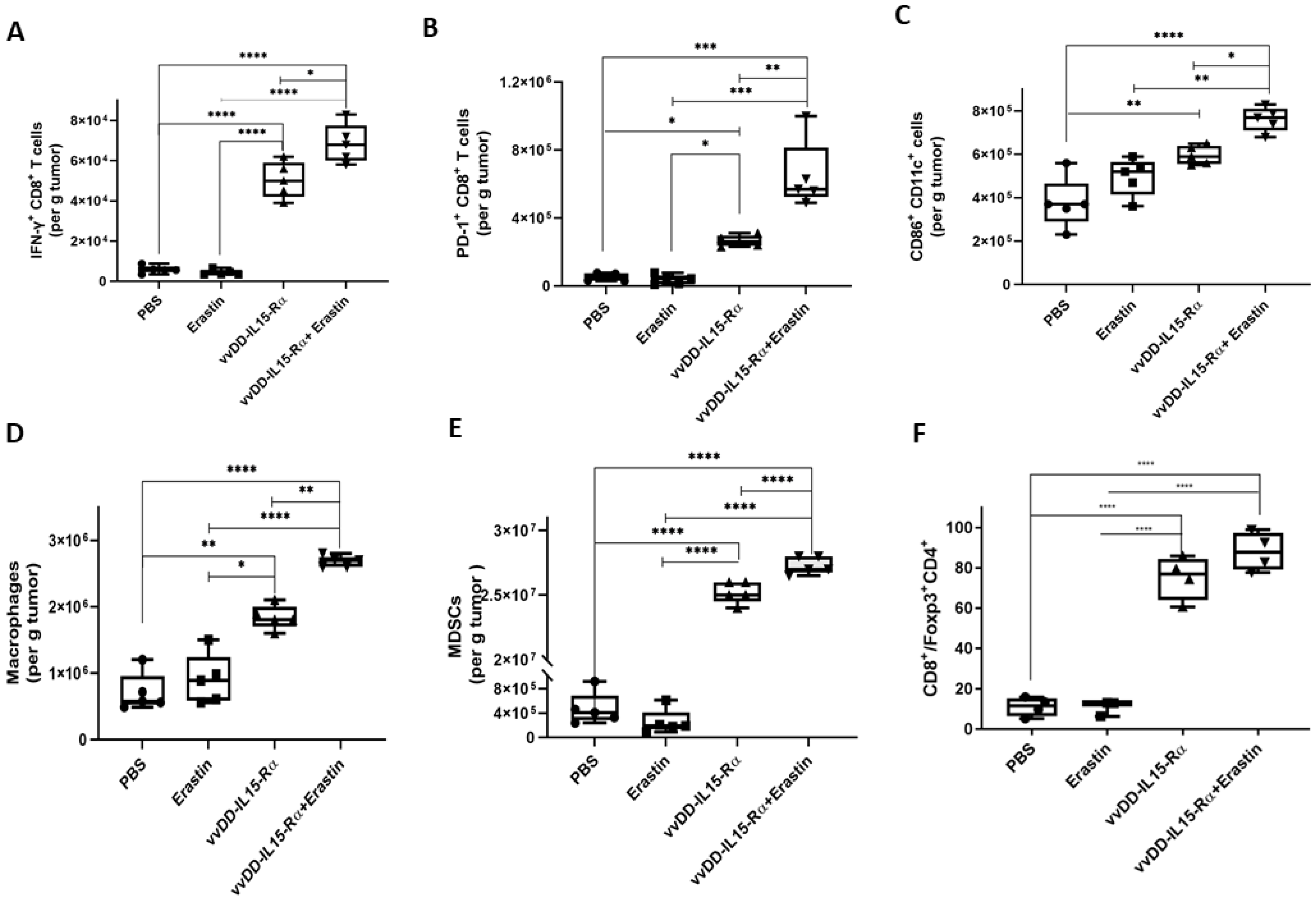 Biomedicines 10 01425 g007