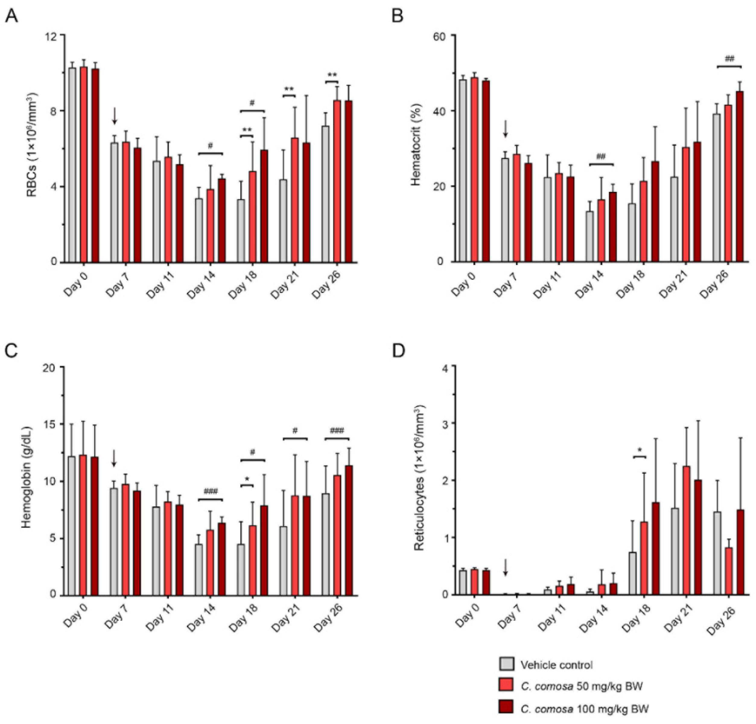 Biomedicines 10 01427 g001