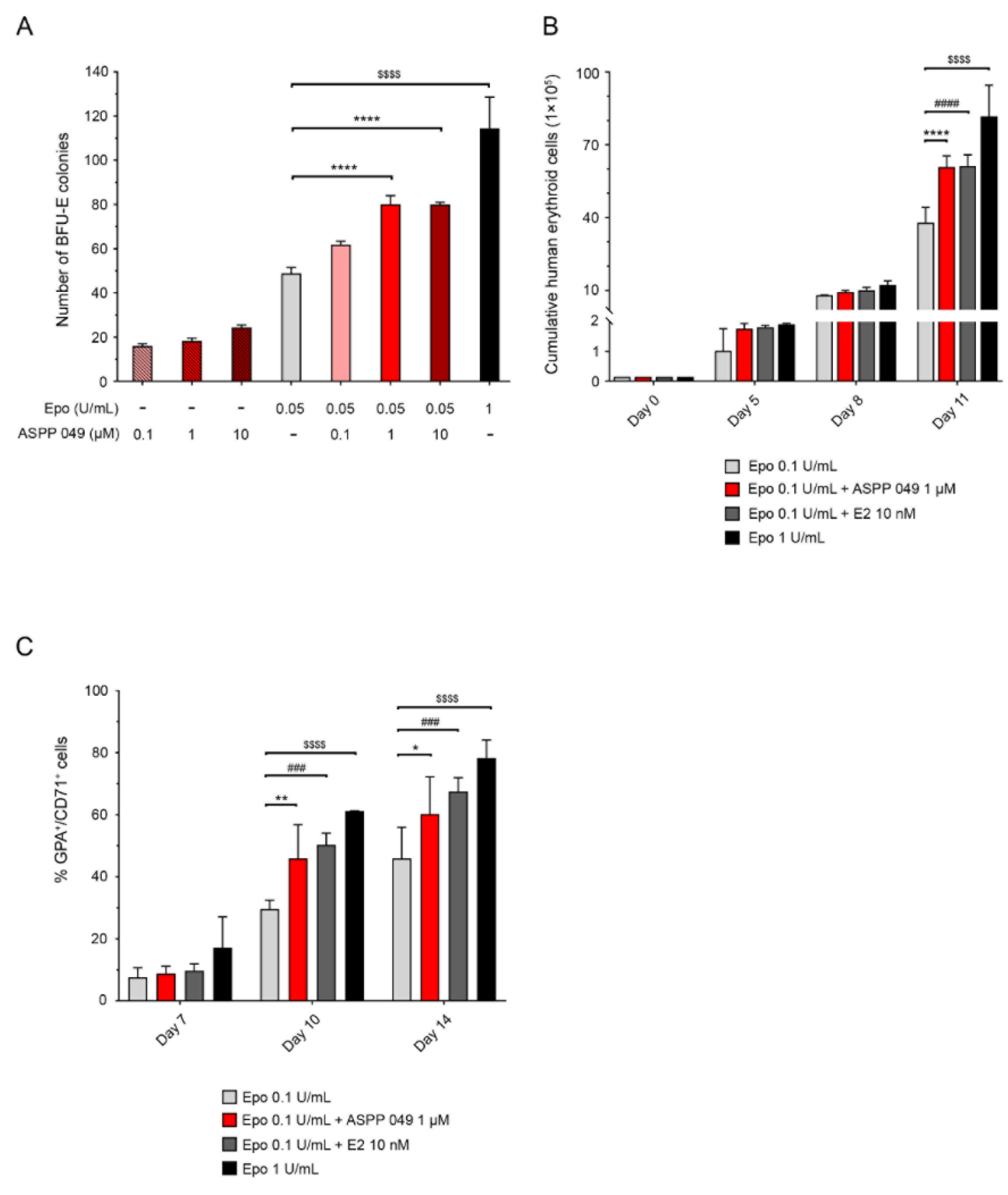 Biomedicines 10 01427 g003