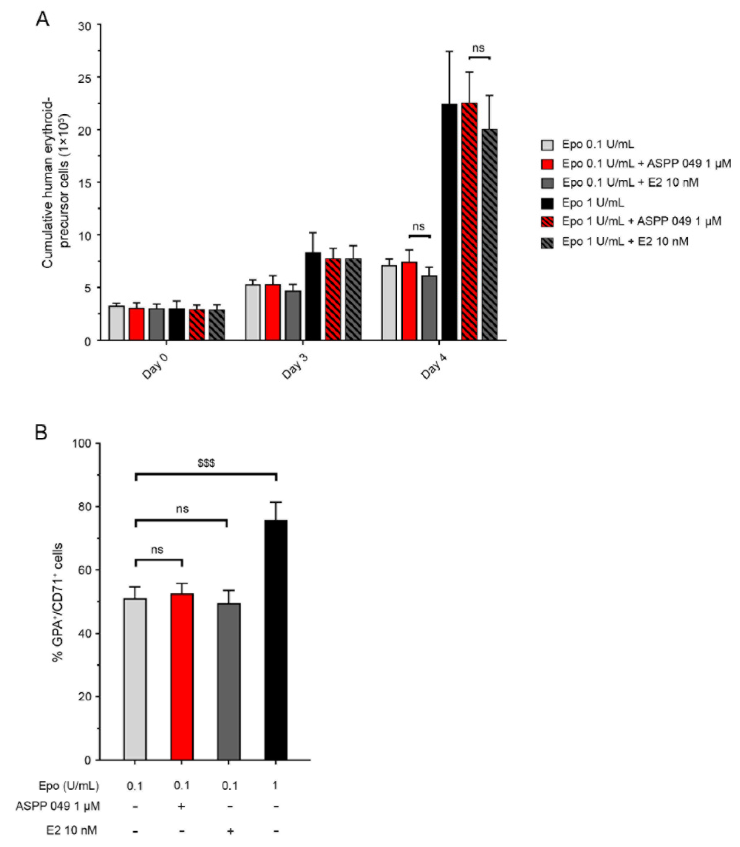 Biomedicines 10 01427 g005