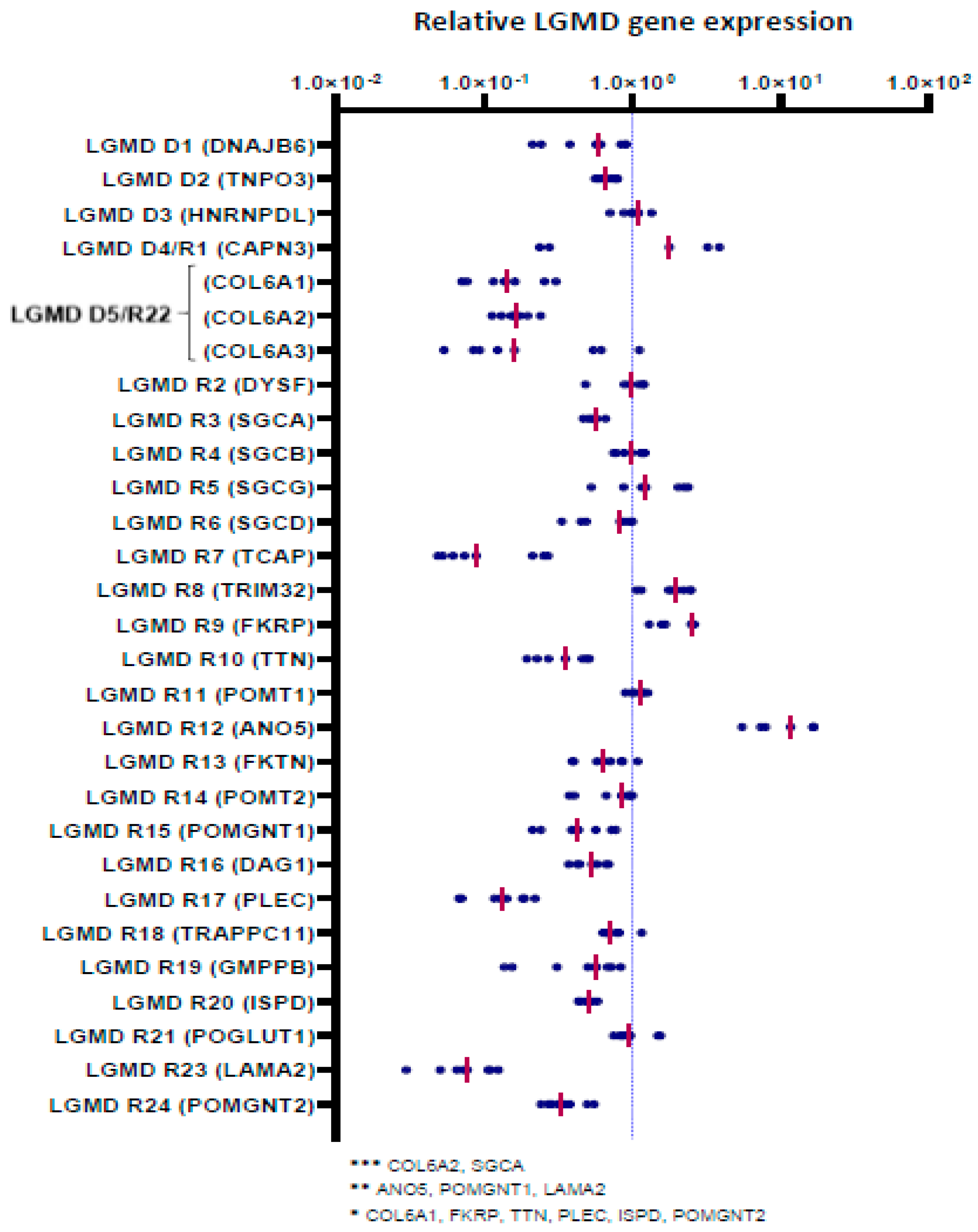Biomedicines 10 01428 g003