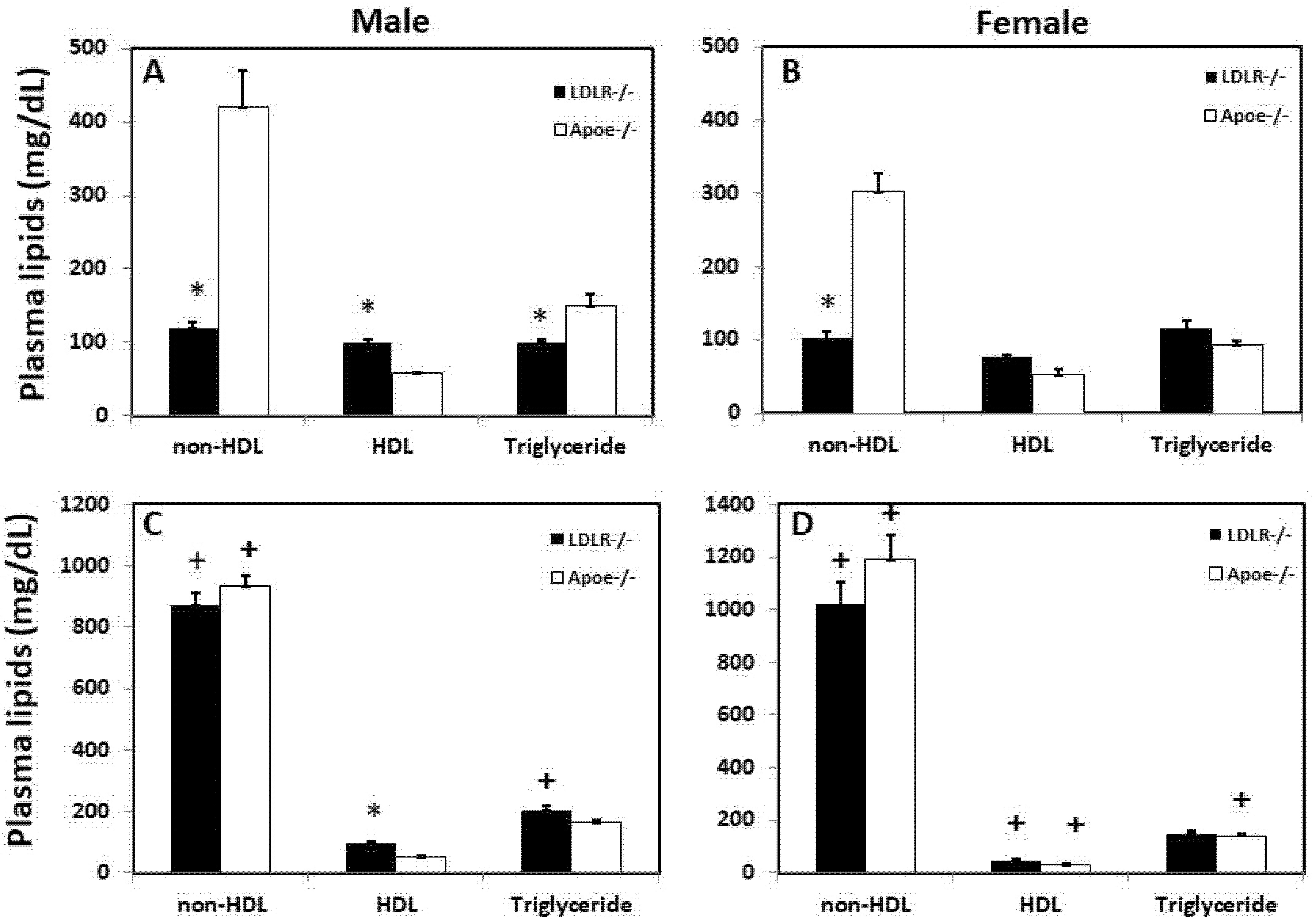 Biomedicines 10 01429 g002