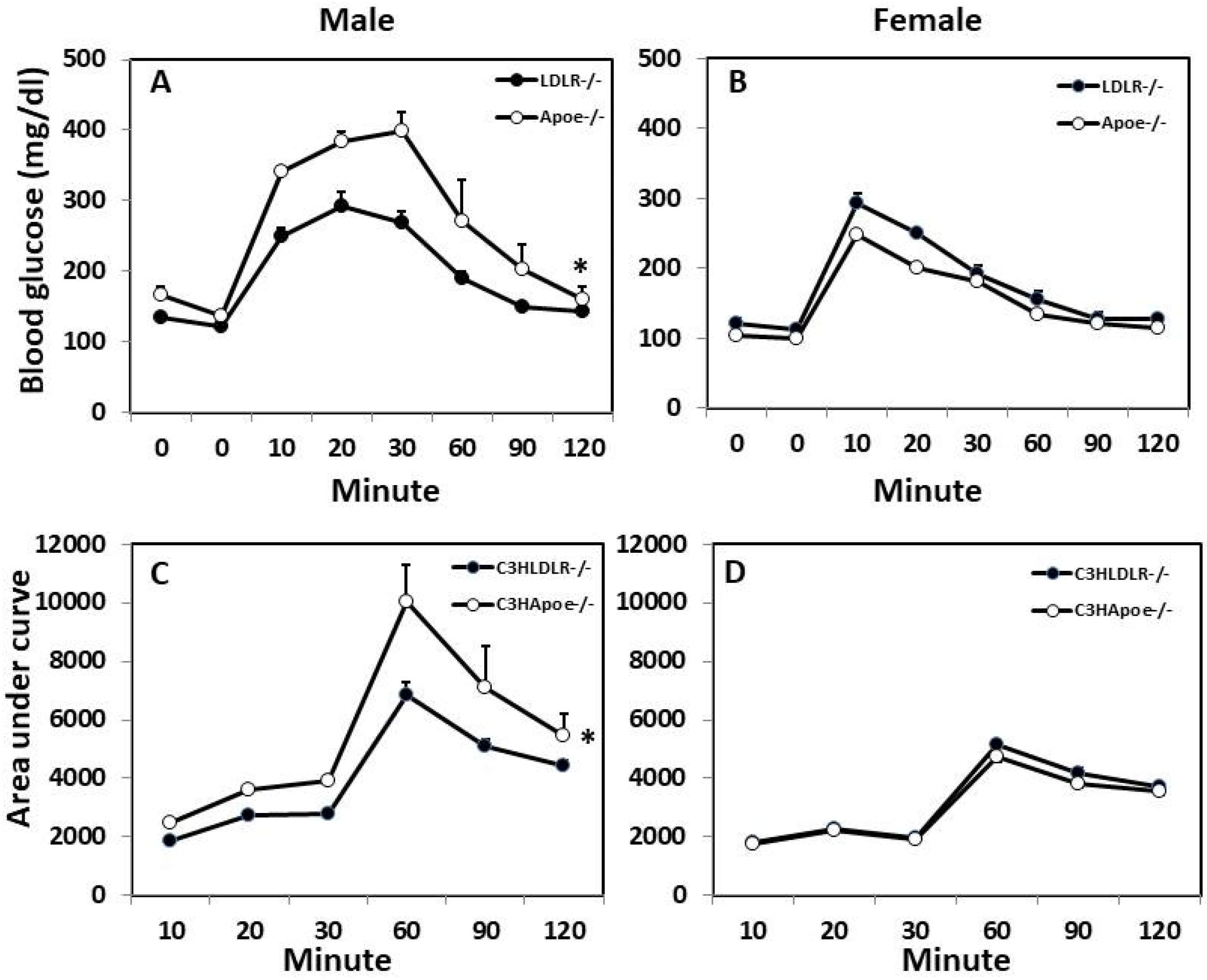 Biomedicines 10 01429 g004