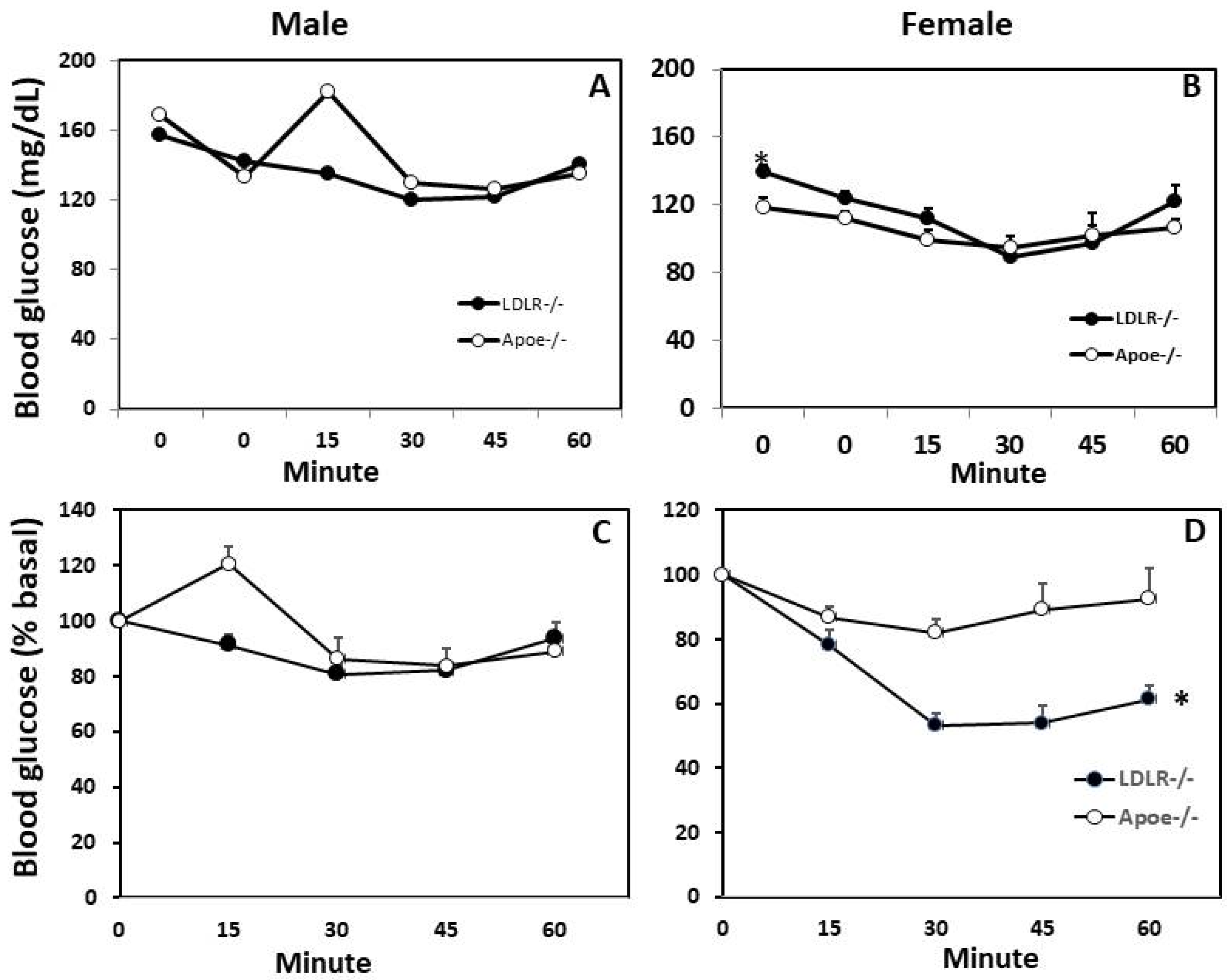 Biomedicines 10 01429 g005
