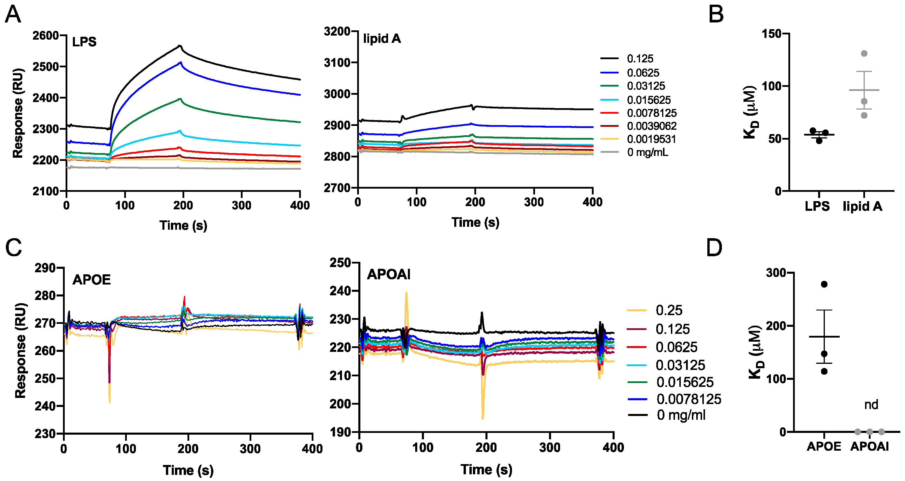 Biomedicines 10 01430 g003