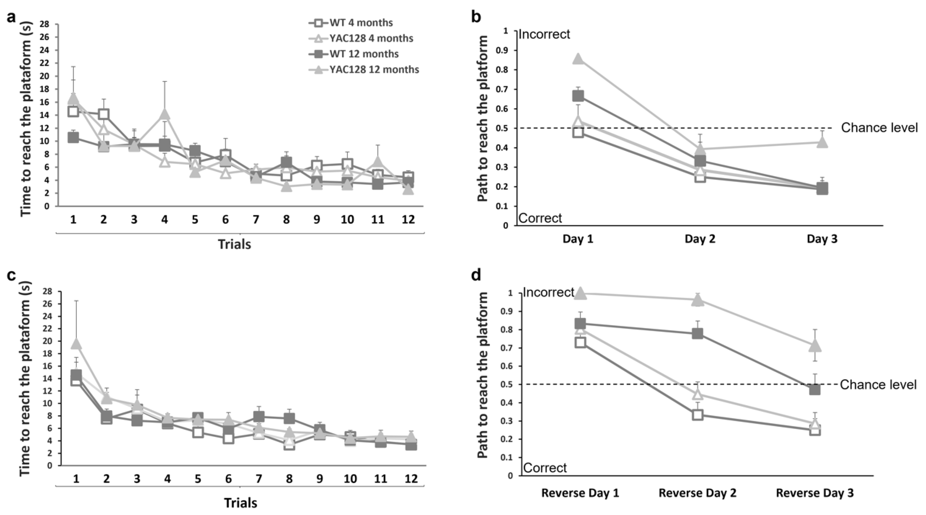 Biomedicines 10 01433 g003