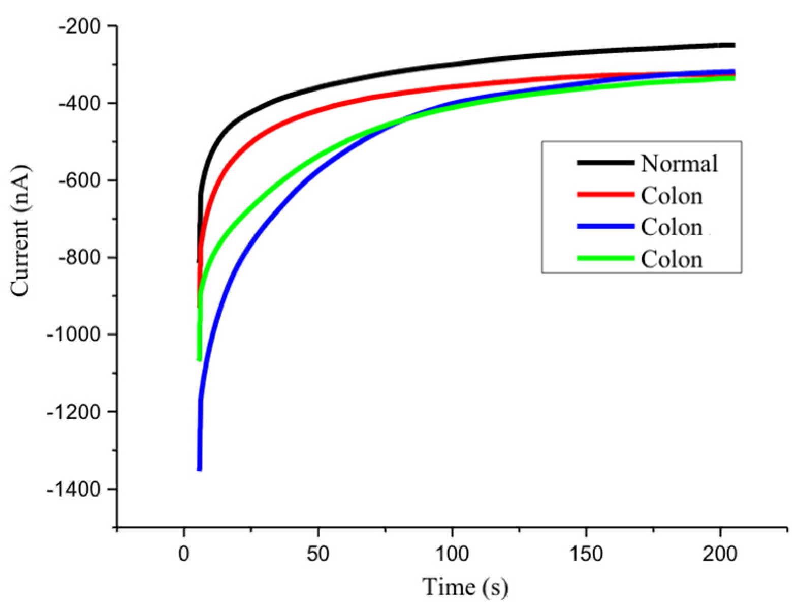 Biomedicines 10 01434 g002 550