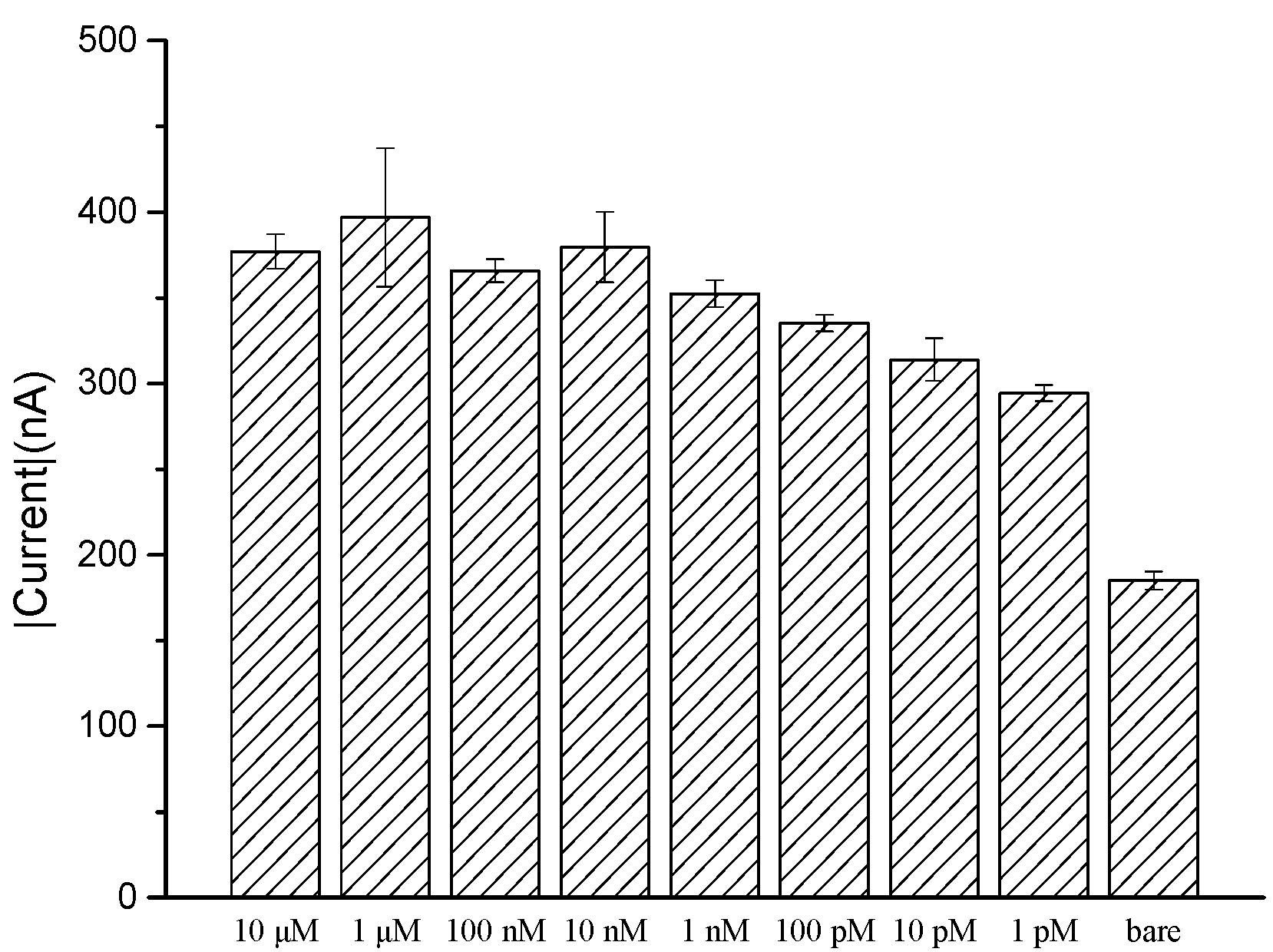 Biomedicines 10 01434 g004 550