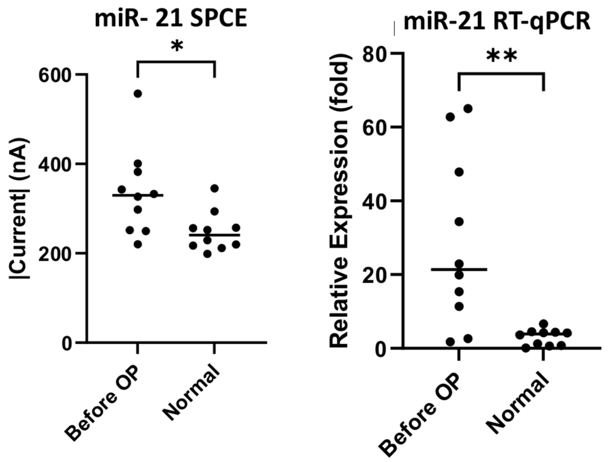 Biomedicines 10 01434 g005 550