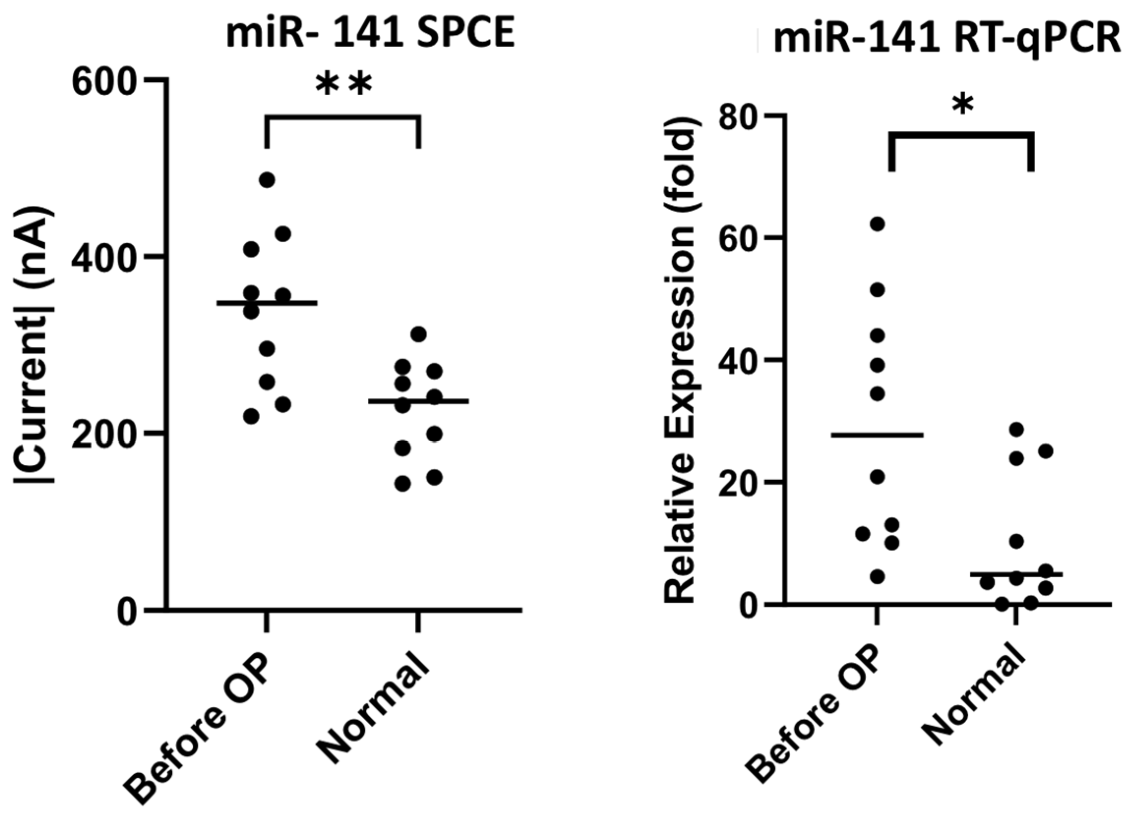 Biomedicines 10 01434 g006 550