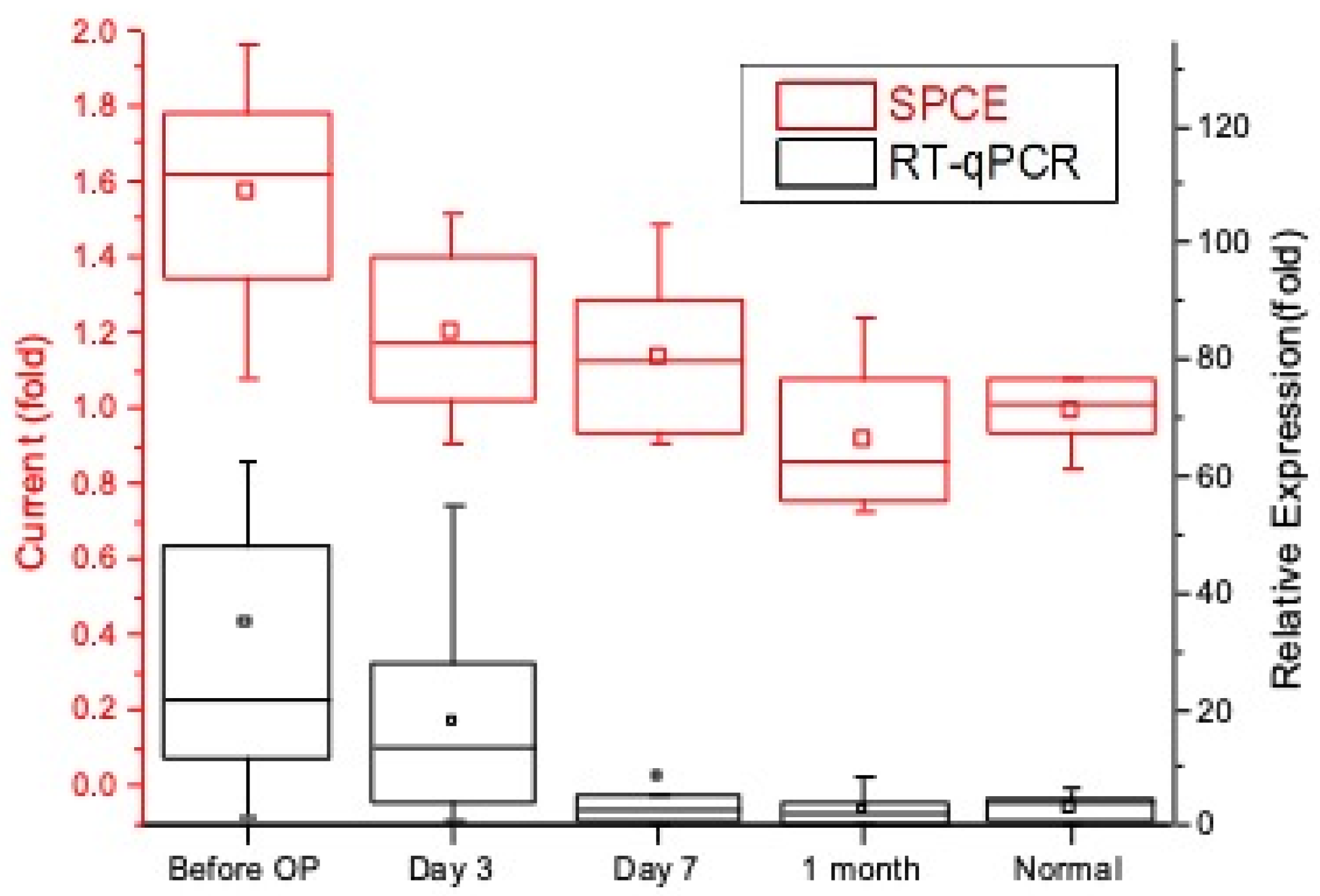 Biomedicines 10 01434 g007 550