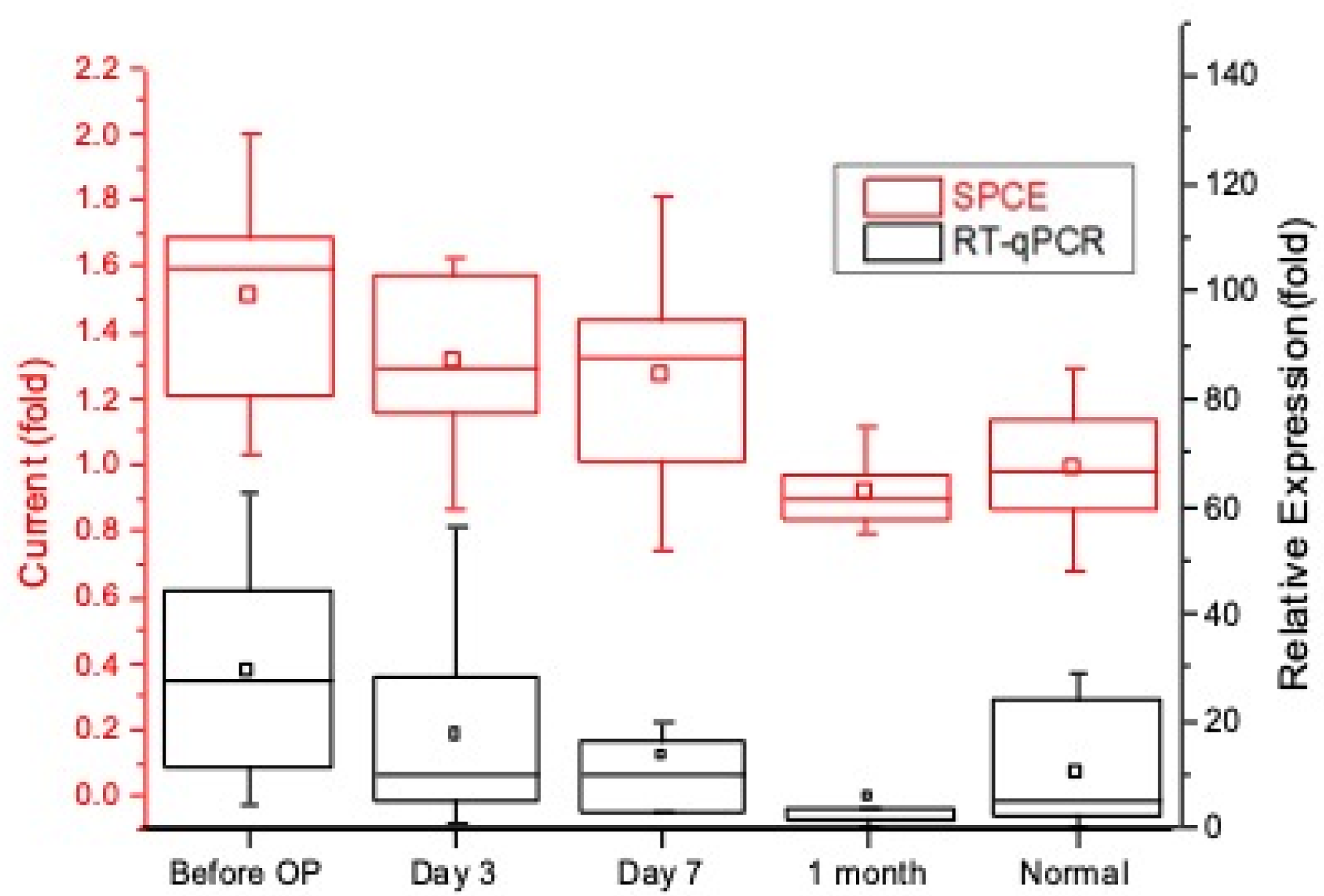 Biomedicines 10 01434 g008 550