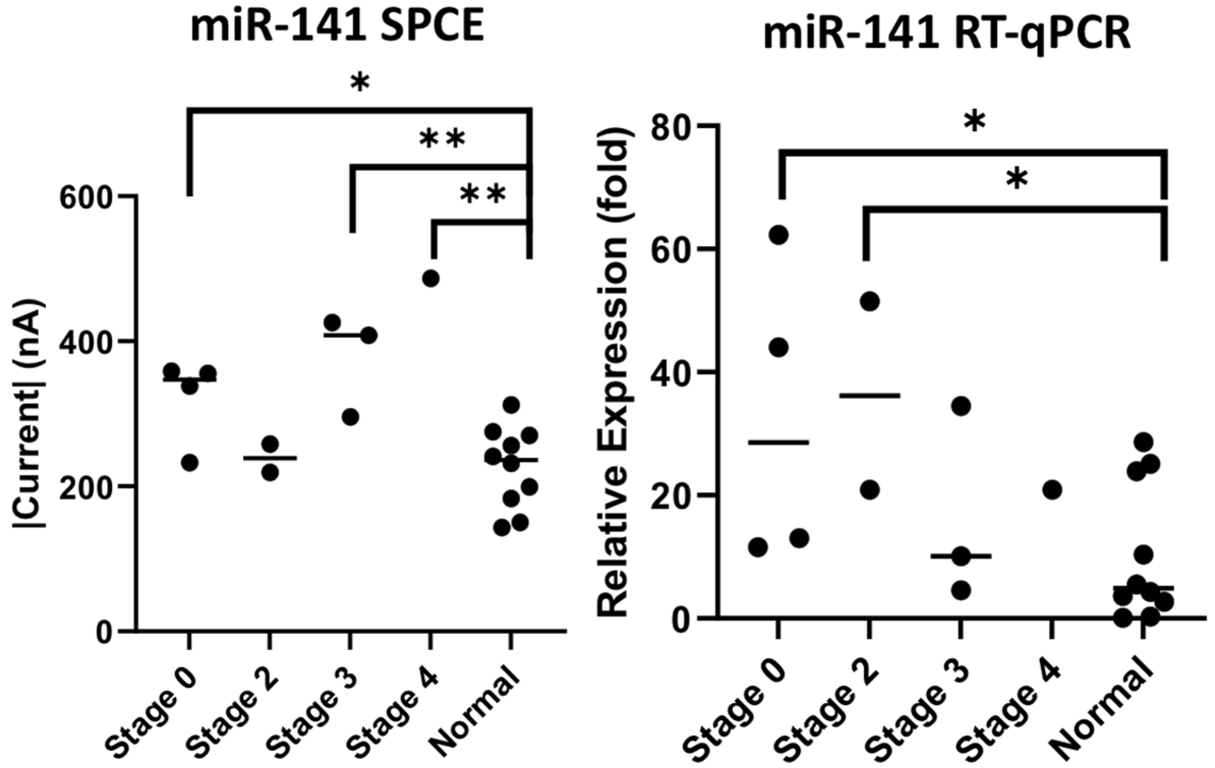 Biomedicines 10 01434 g010 550