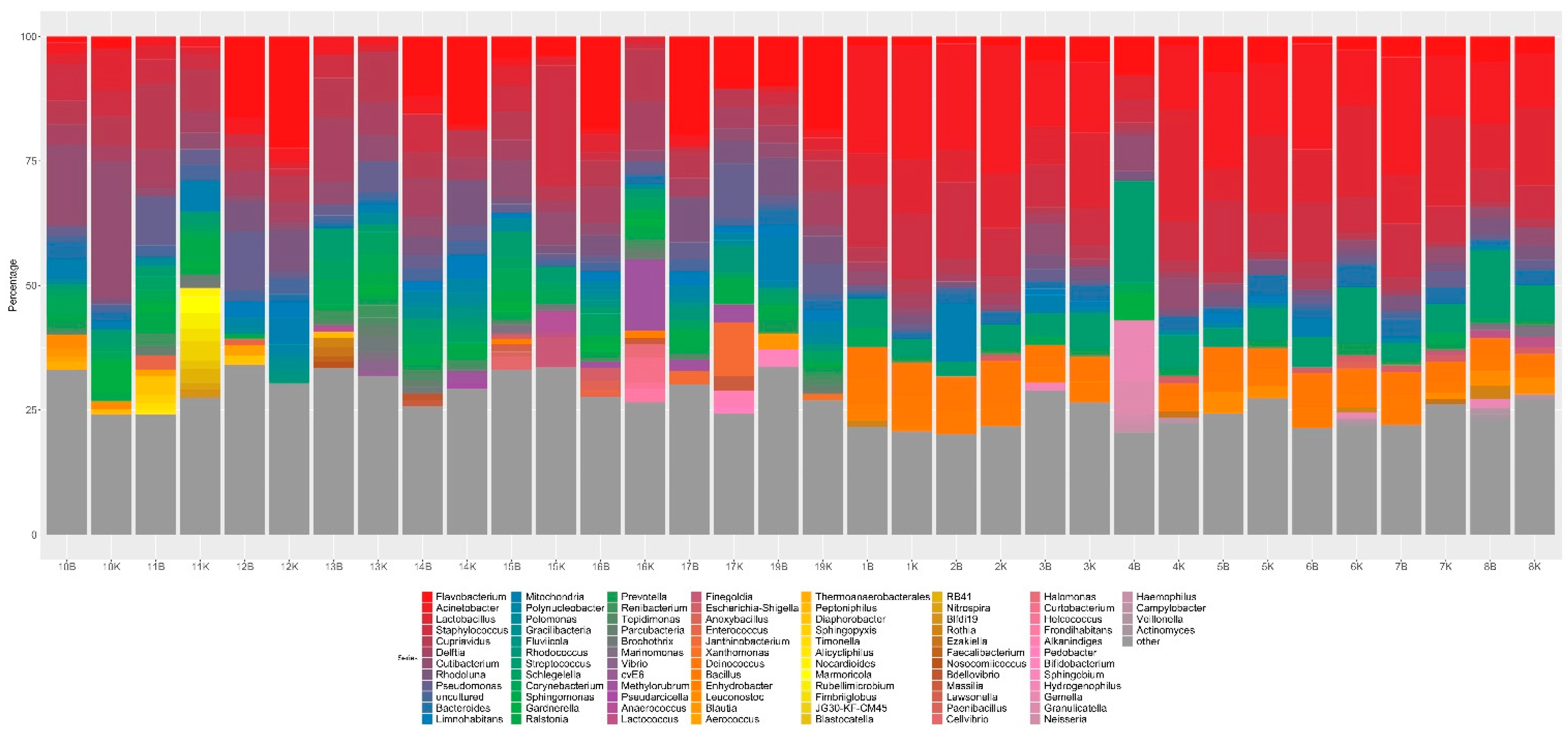 Biomedicines 10 01435 g006 Biomedicines 10 01435 g006