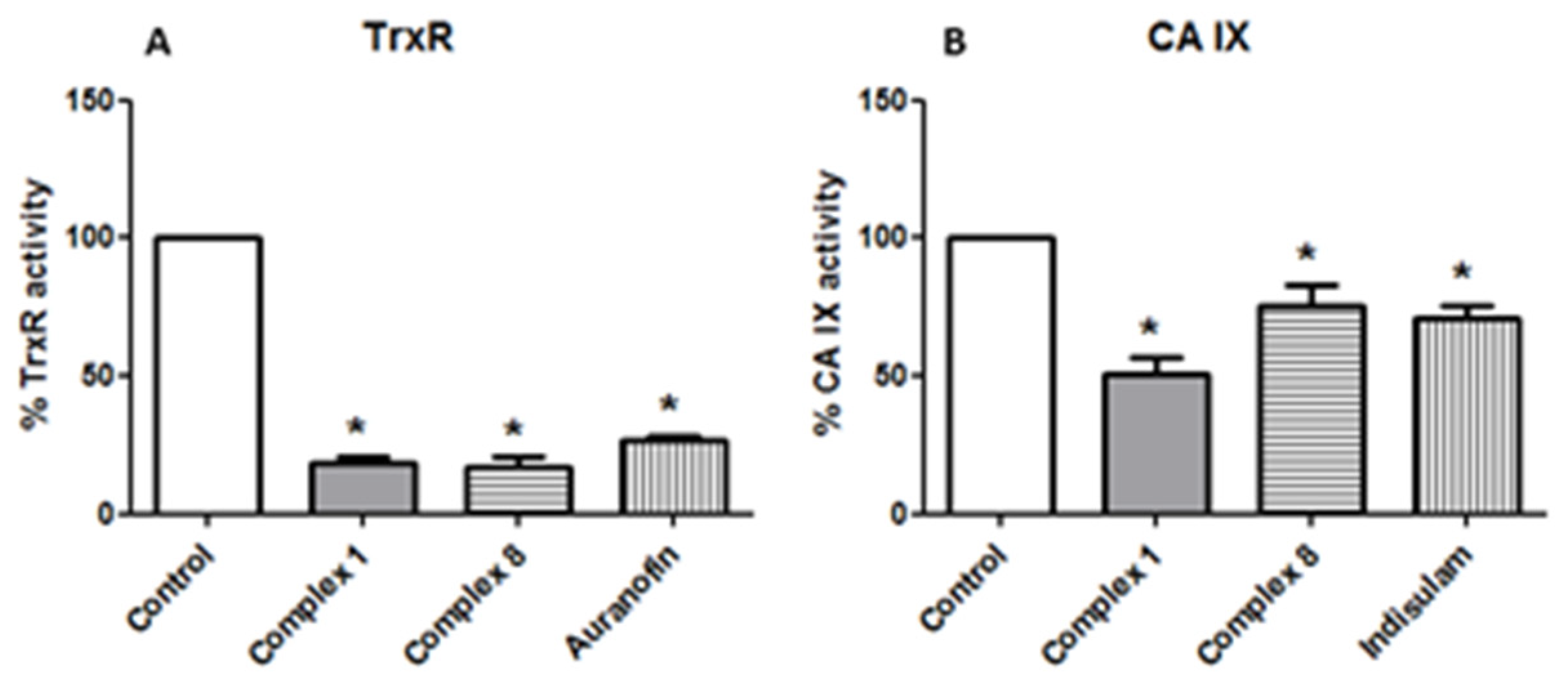 Biomedicines 10 01437 g006 550