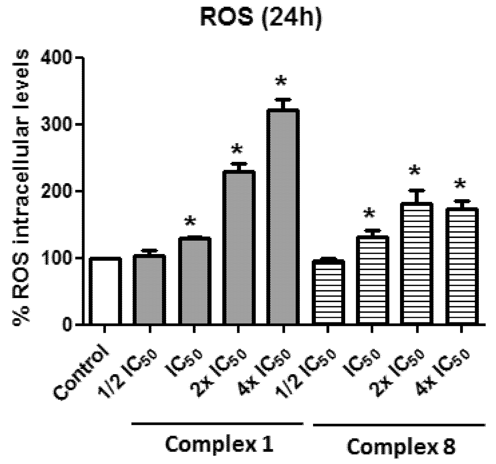 Biomedicines 10 01437 g007 550