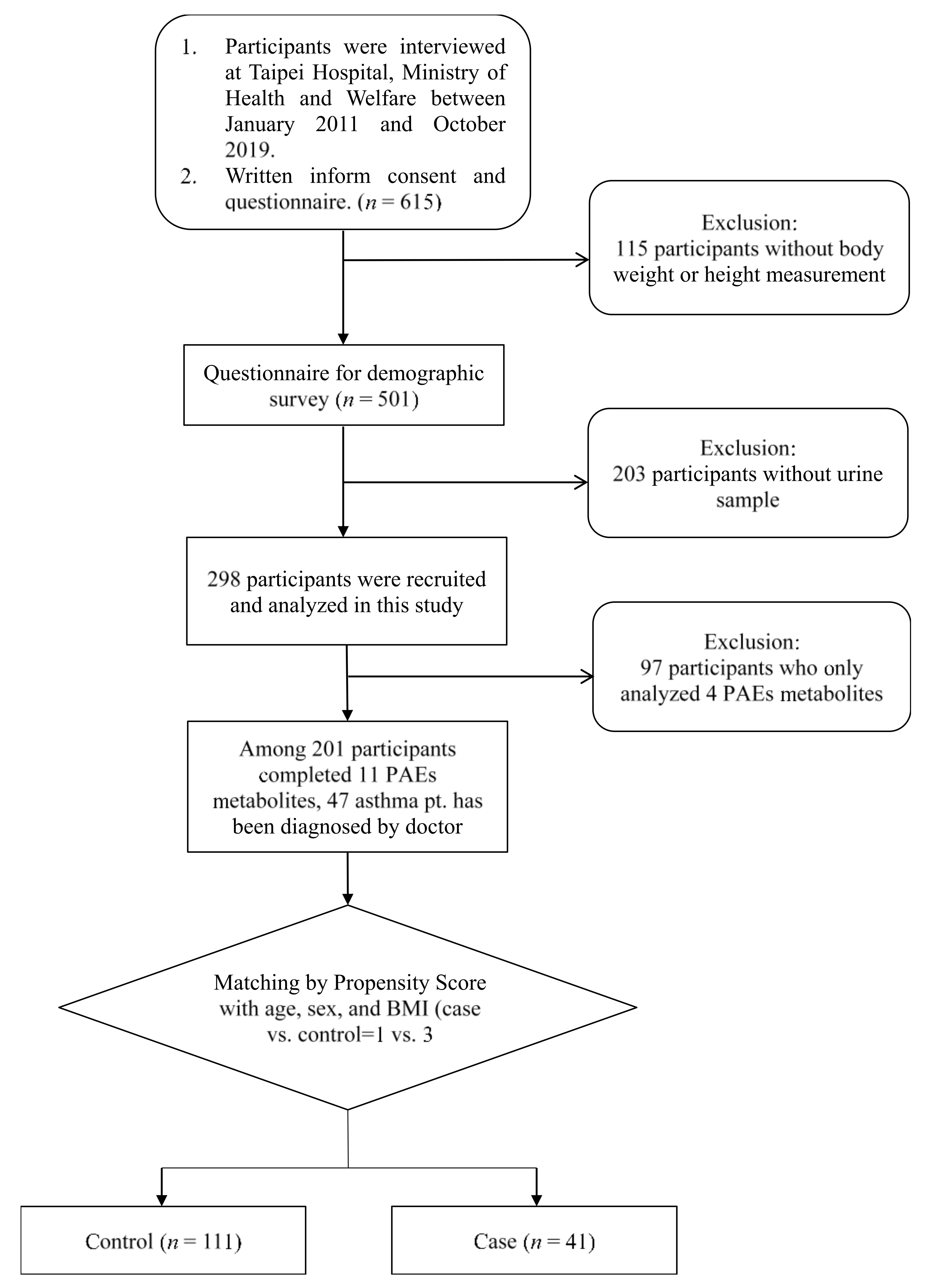 Biomedicines 10 01438 g001