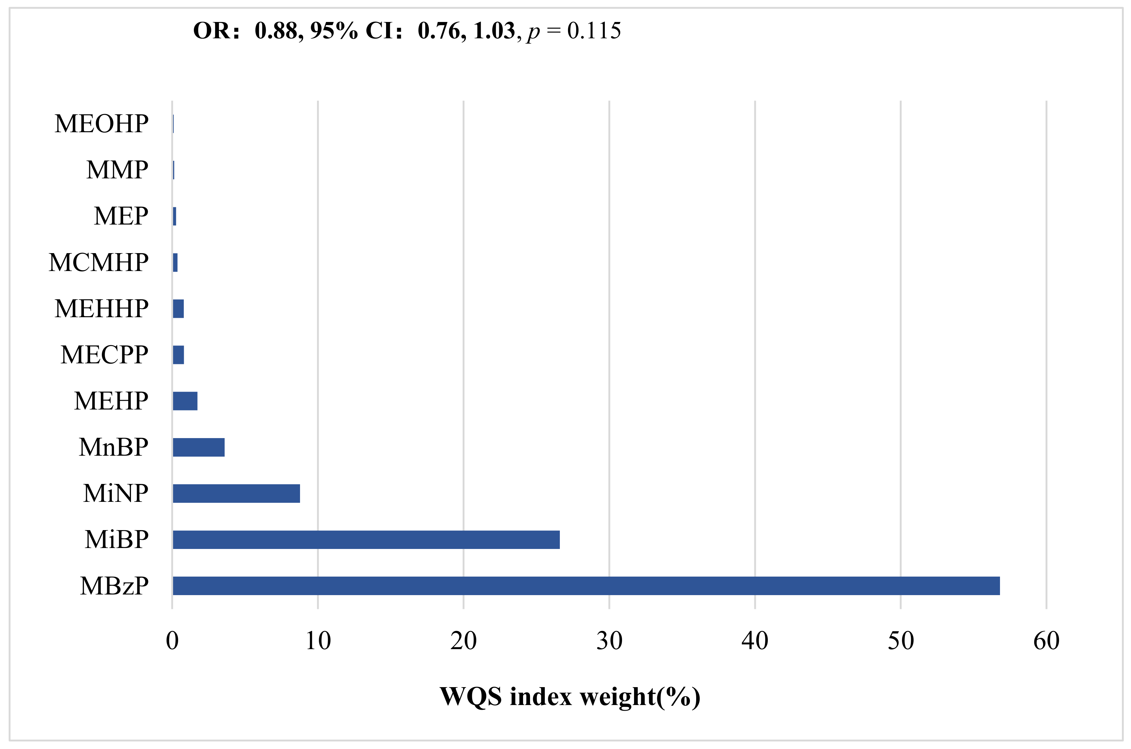 Biomedicines 10 01438 g003