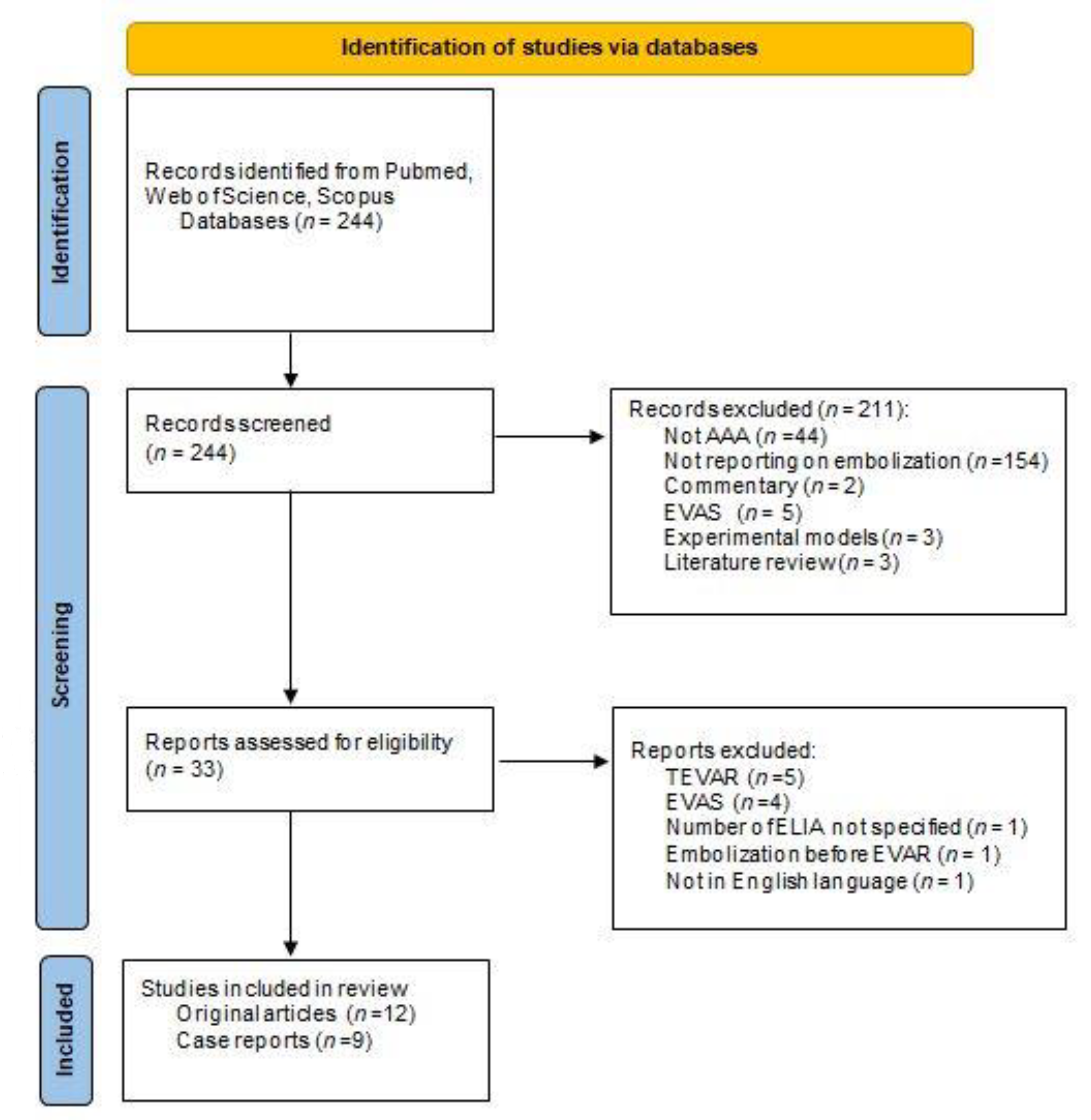 Biomedicines 10 01442 g003
