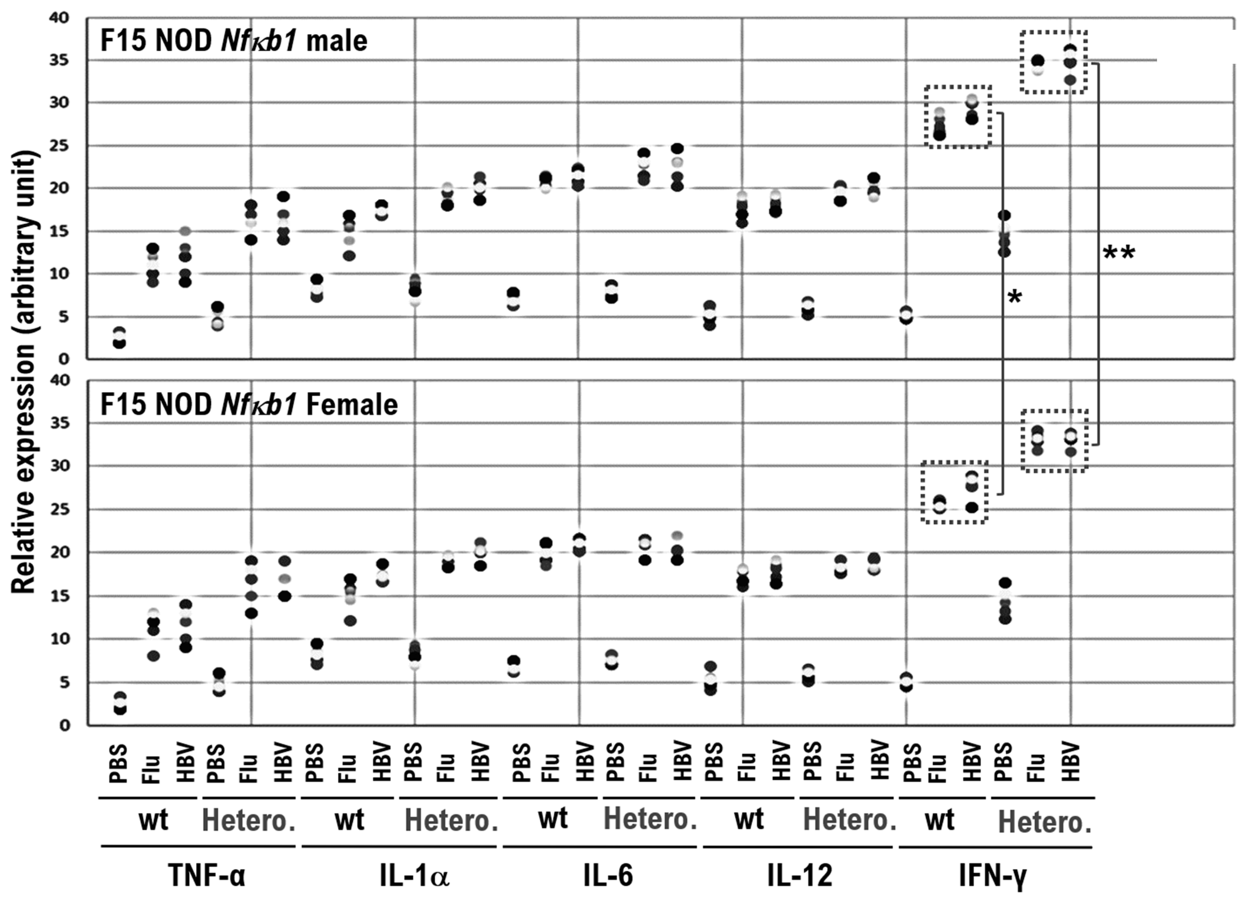 Biomedicines 10 01443 g003