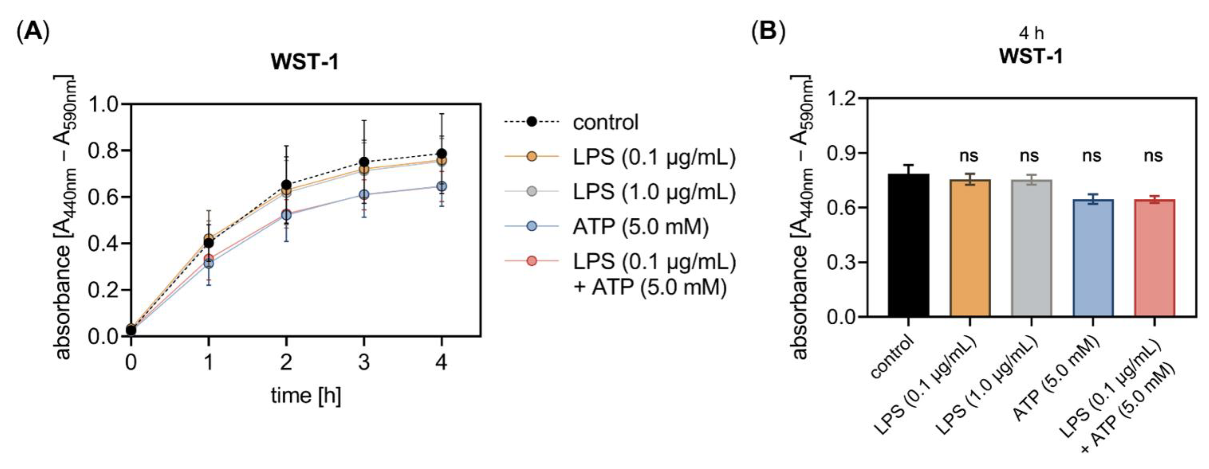 Biomedicines 10 01451 g005 Biomedicines 10 01451 g005