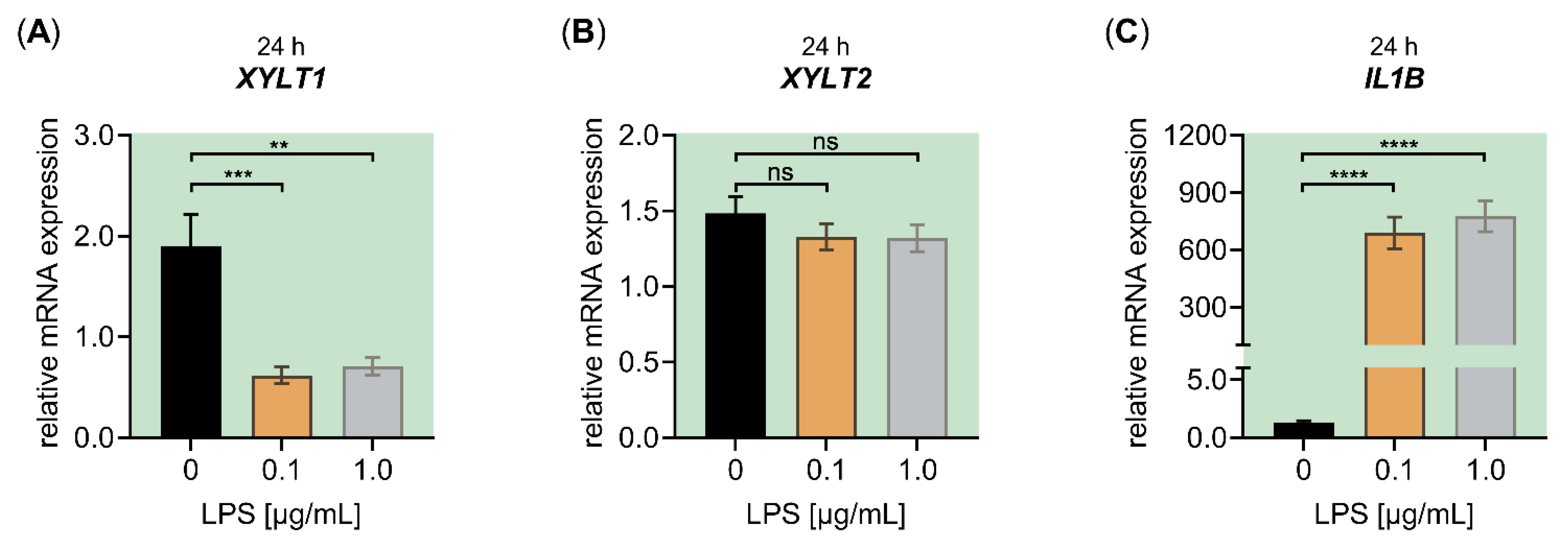 Biomedicines 10 01451 g0a3 Biomedicines 10 01451 g0a3