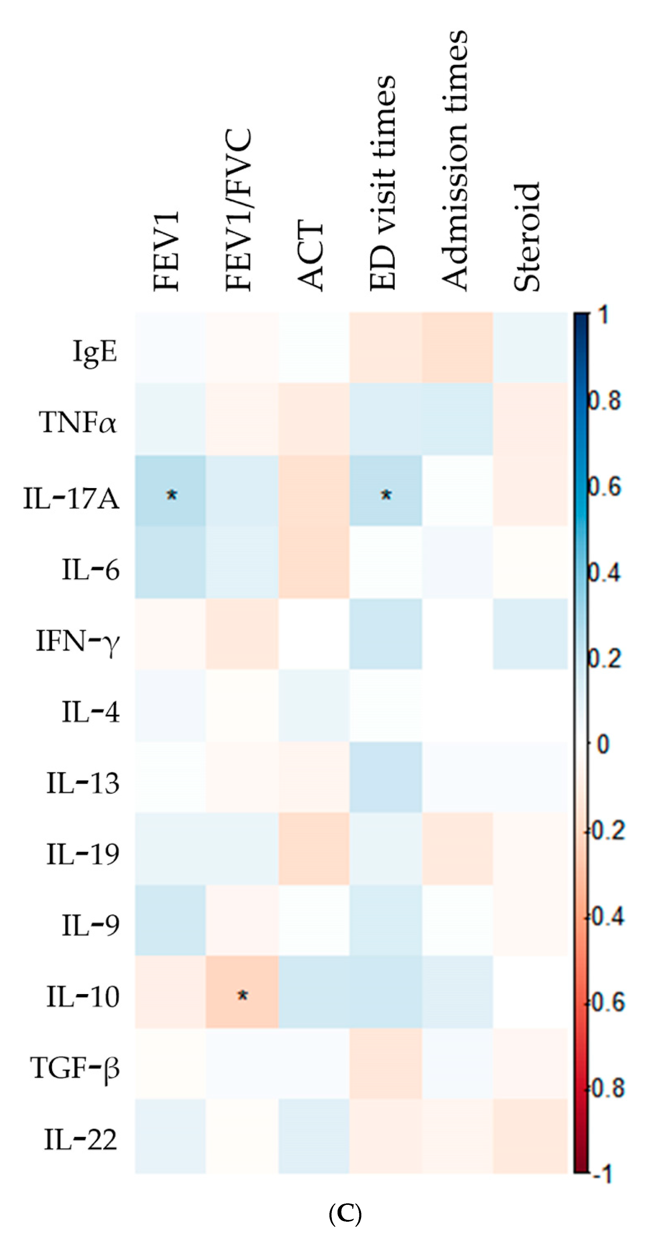 Biomedicines 10 01452 g001c Biomedicines 10 01452 g001c
