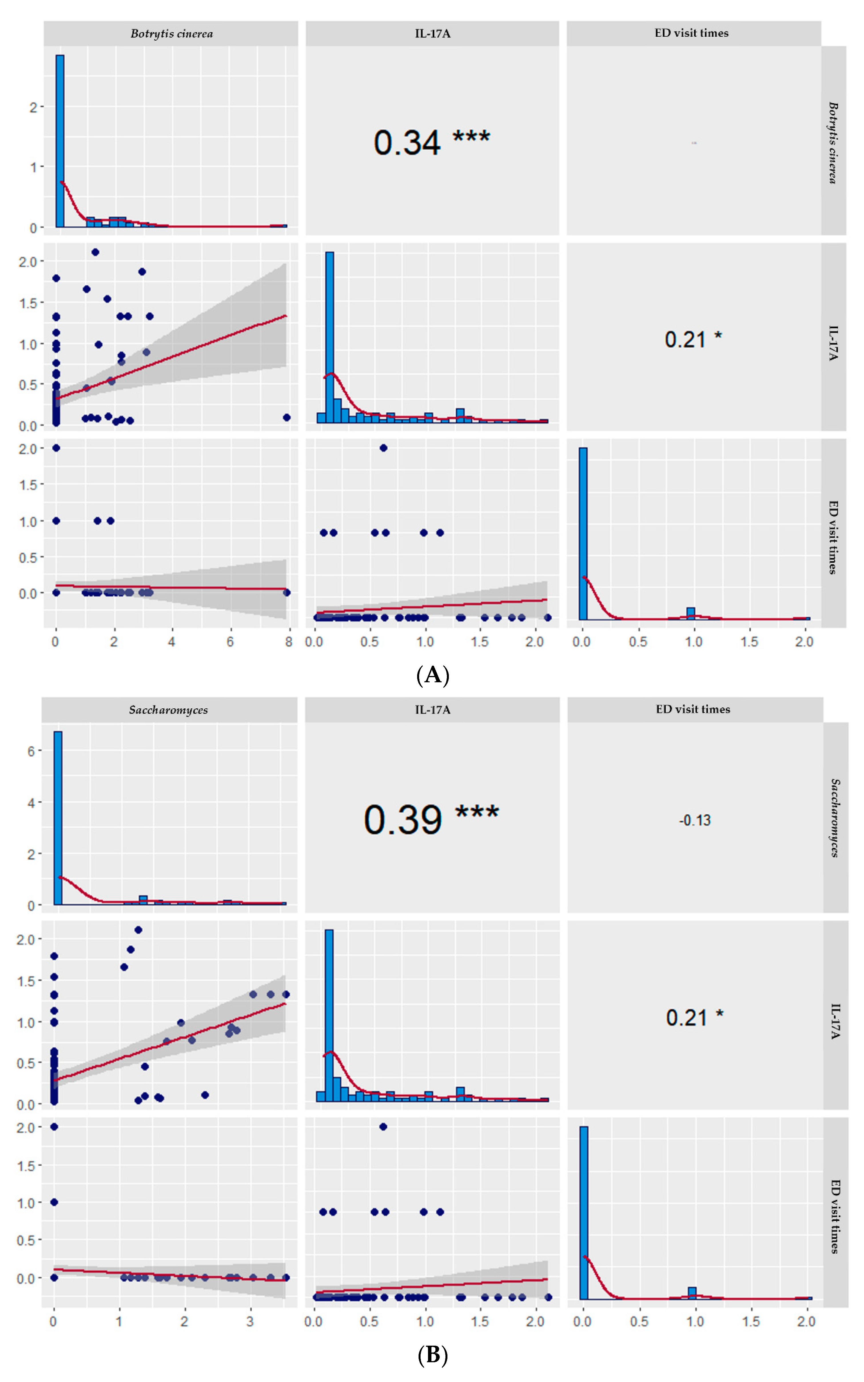 Biomedicines 10 01452 g002a Biomedicines 10 01452 g002a