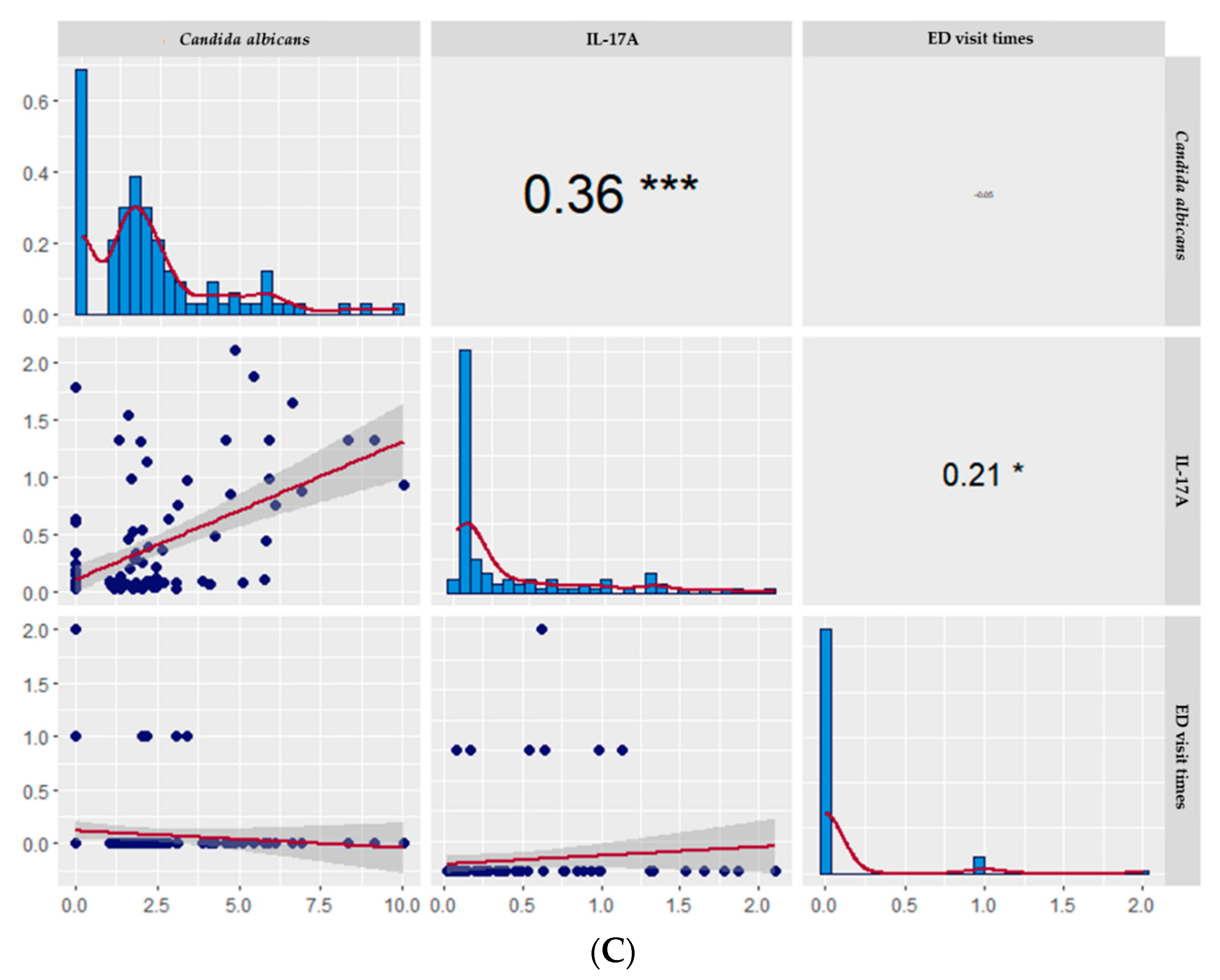 Biomedicines 10 01452 g002b Biomedicines 10 01452 g002b