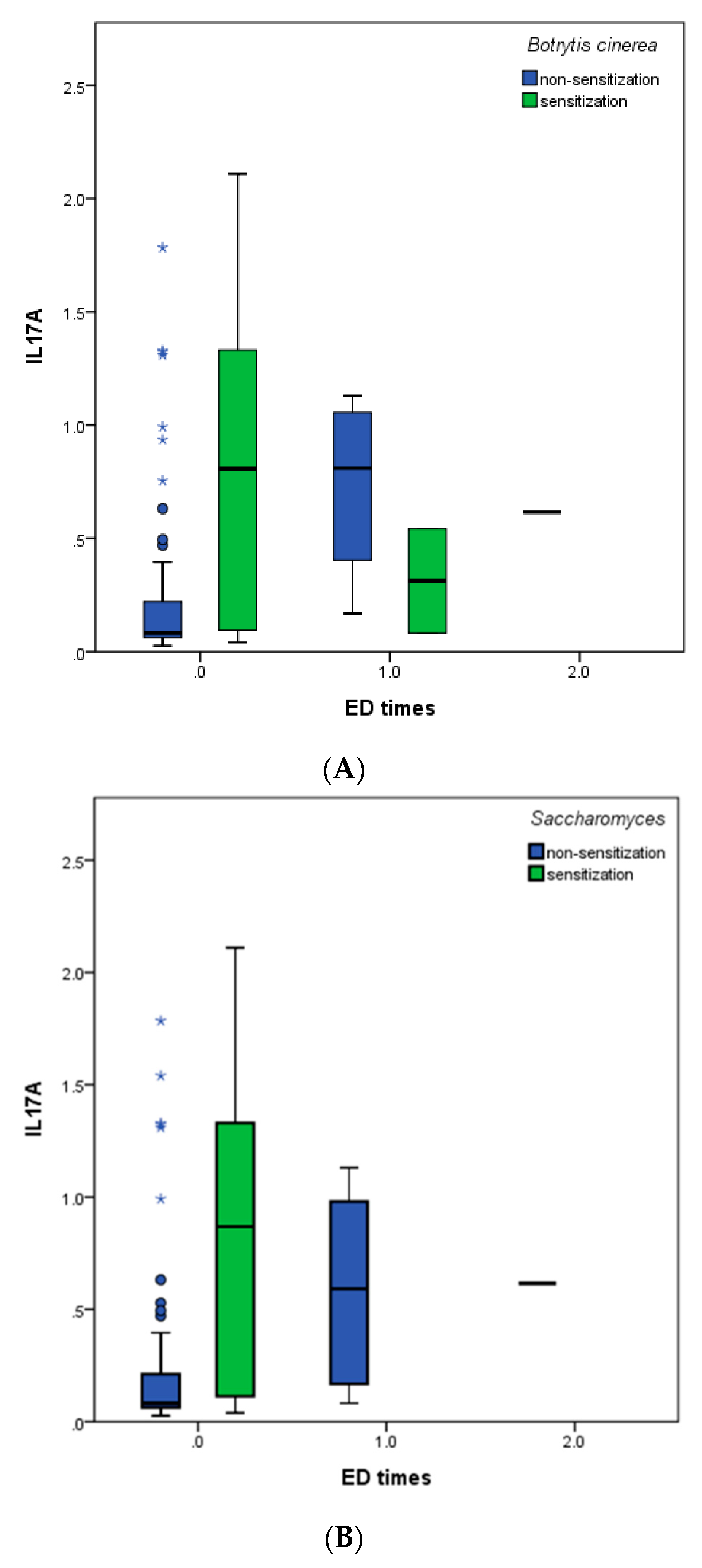 Biomedicines 10 01452 g003a Biomedicines 10 01452 g003a