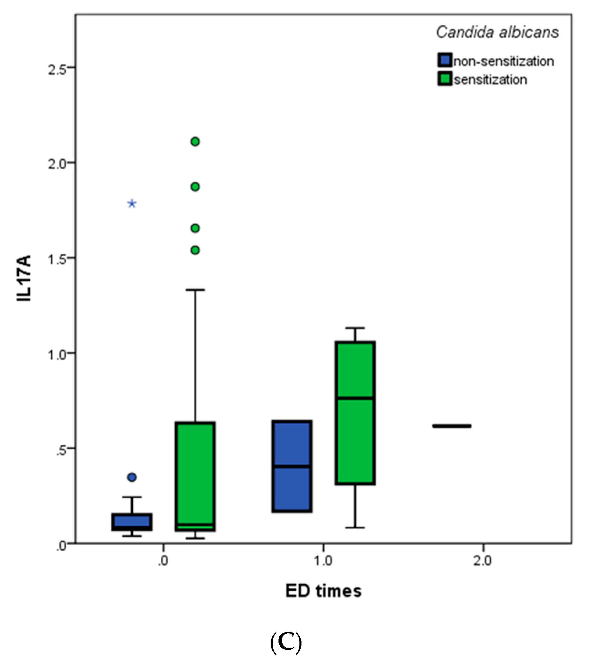Biomedicines 10 01452 g003b Biomedicines 10 01452 g003b