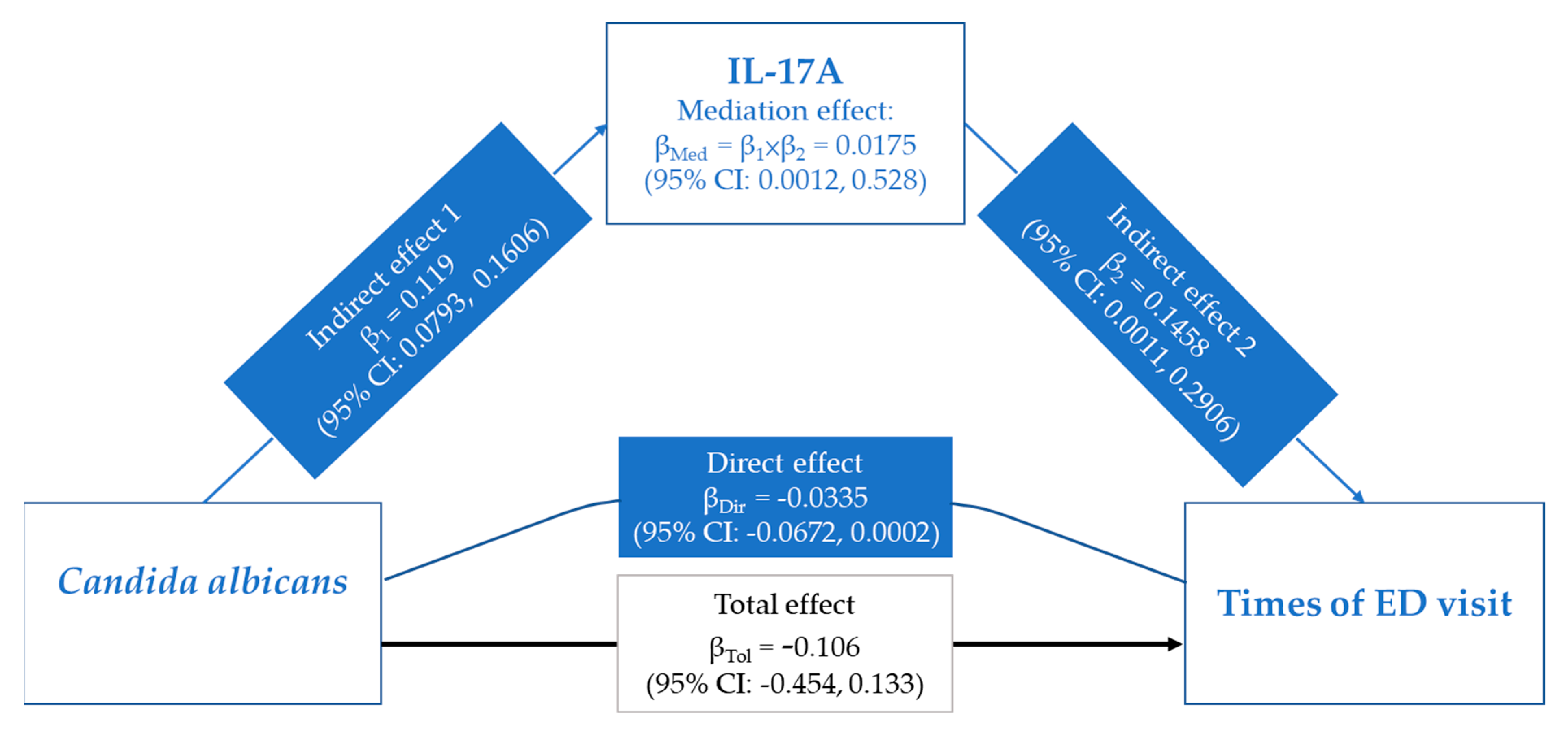 Biomedicines 10 01452 g004 Biomedicines 10 01452 g004