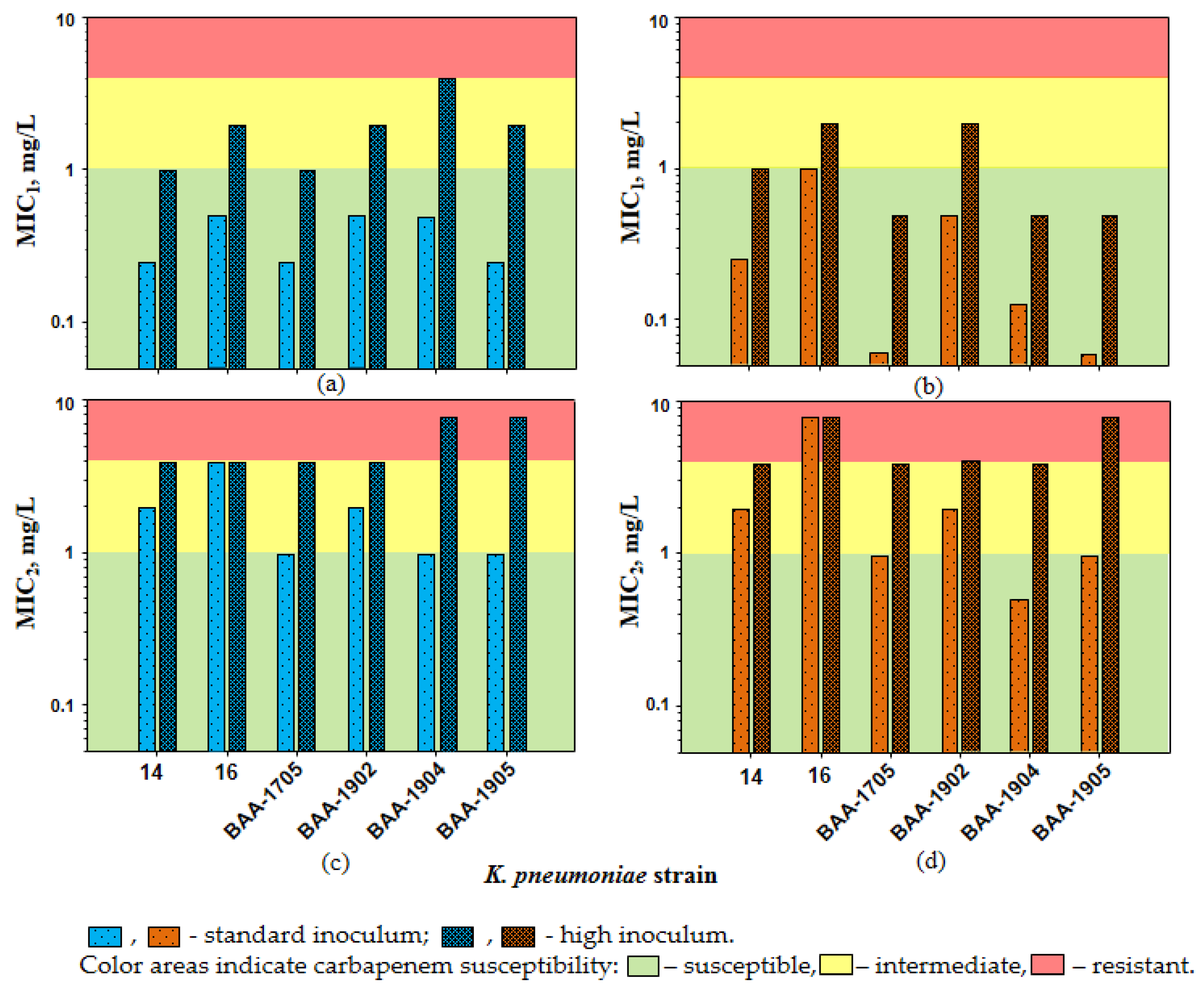 Biomedicines 10 01454 g001