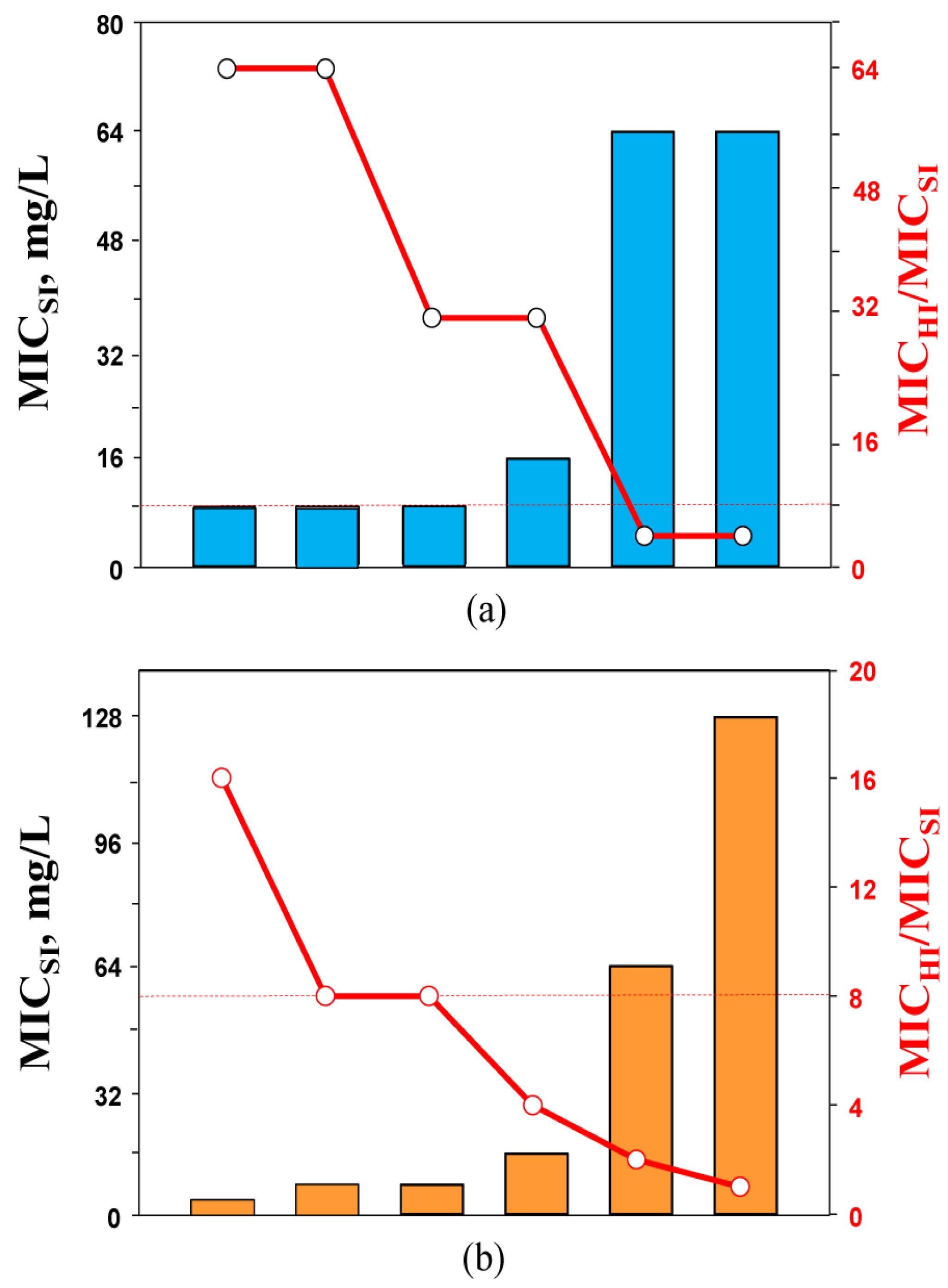 Biomedicines 10 01454 g002