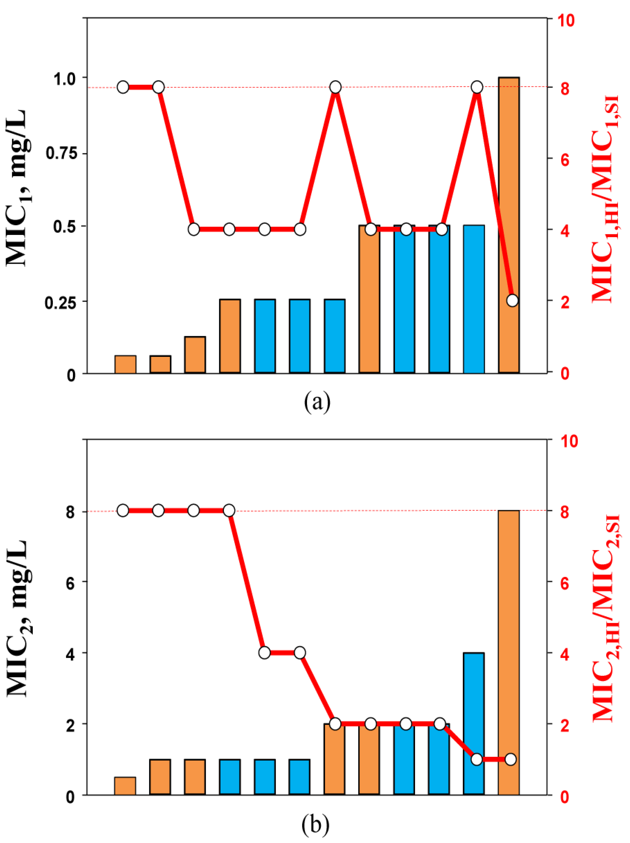 Biomedicines 10 01454 g003