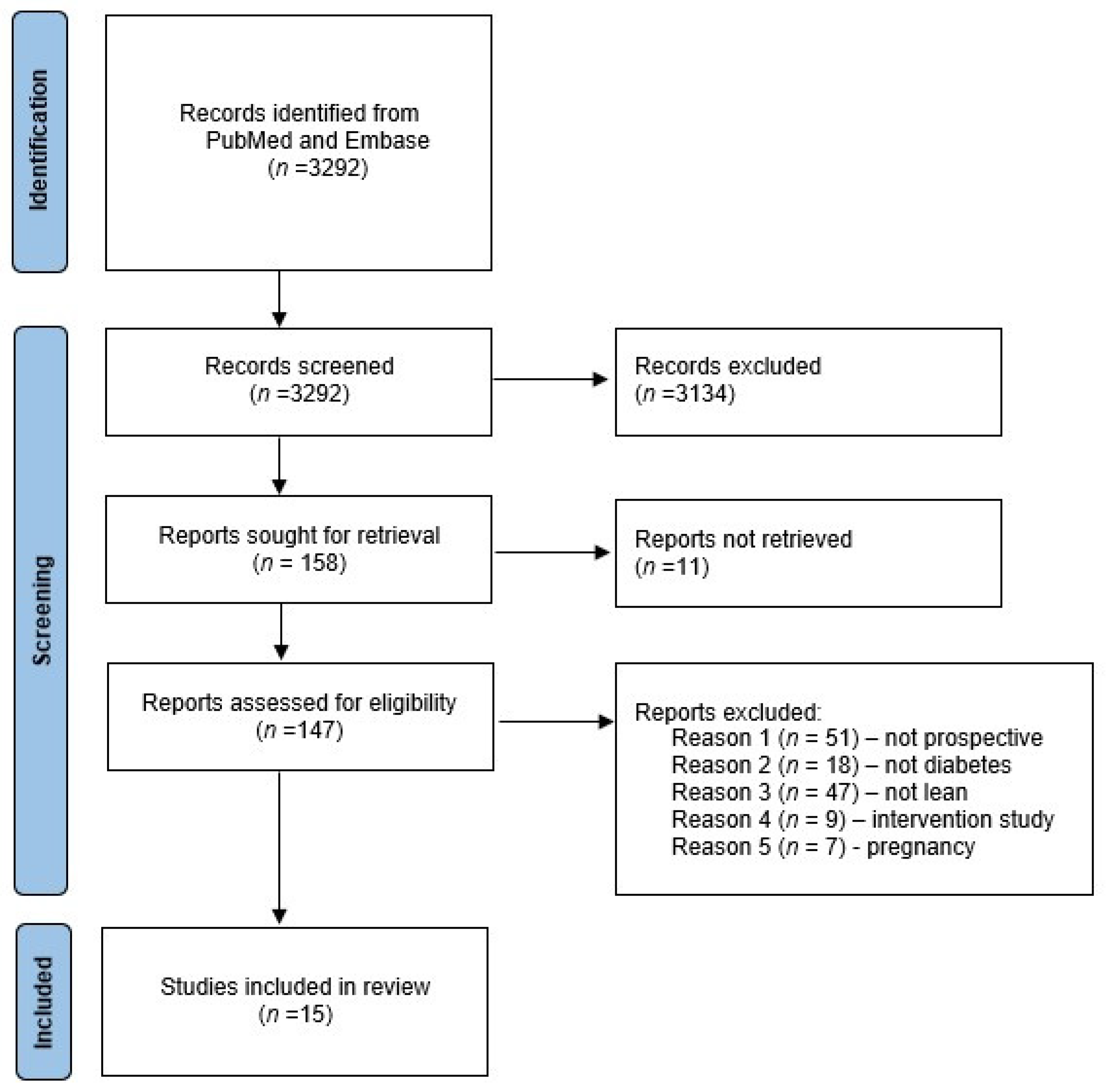 Biomedicines 10 01455 g001 Biomedicines 10 01455 g001
