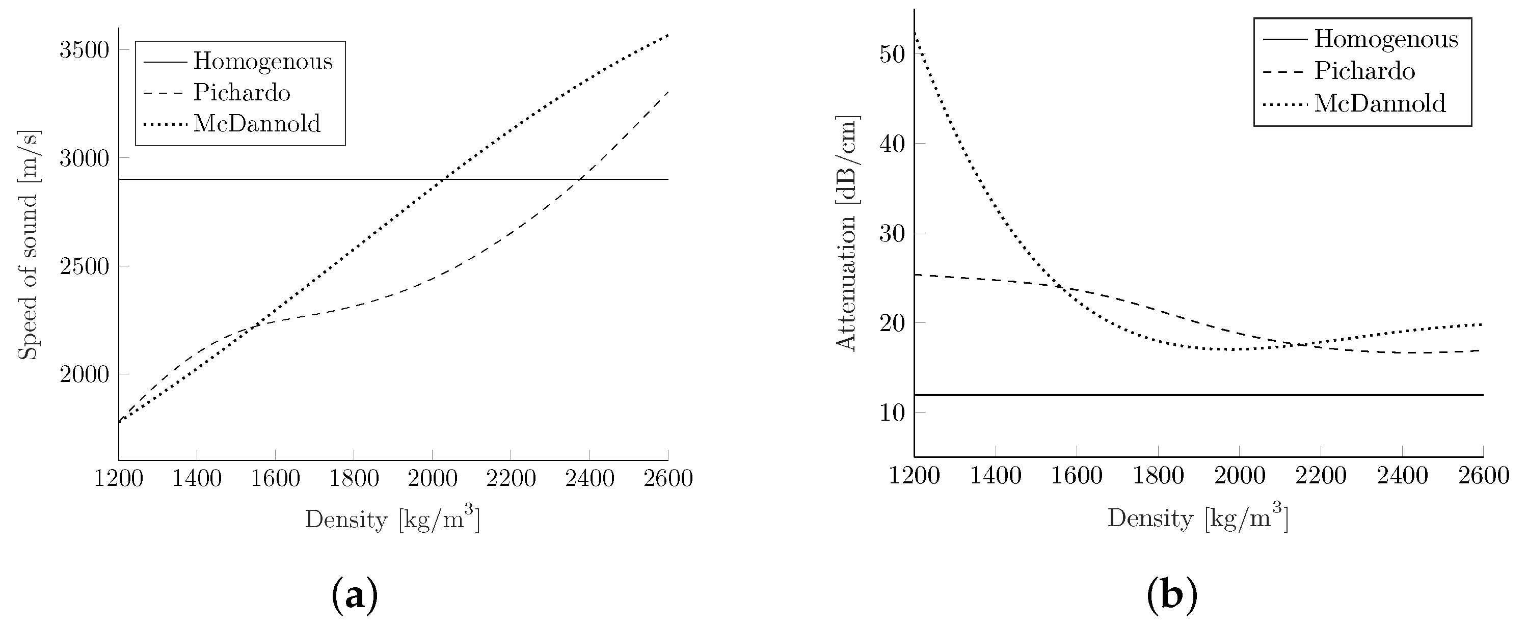 Biomedicines 10 01457 g003