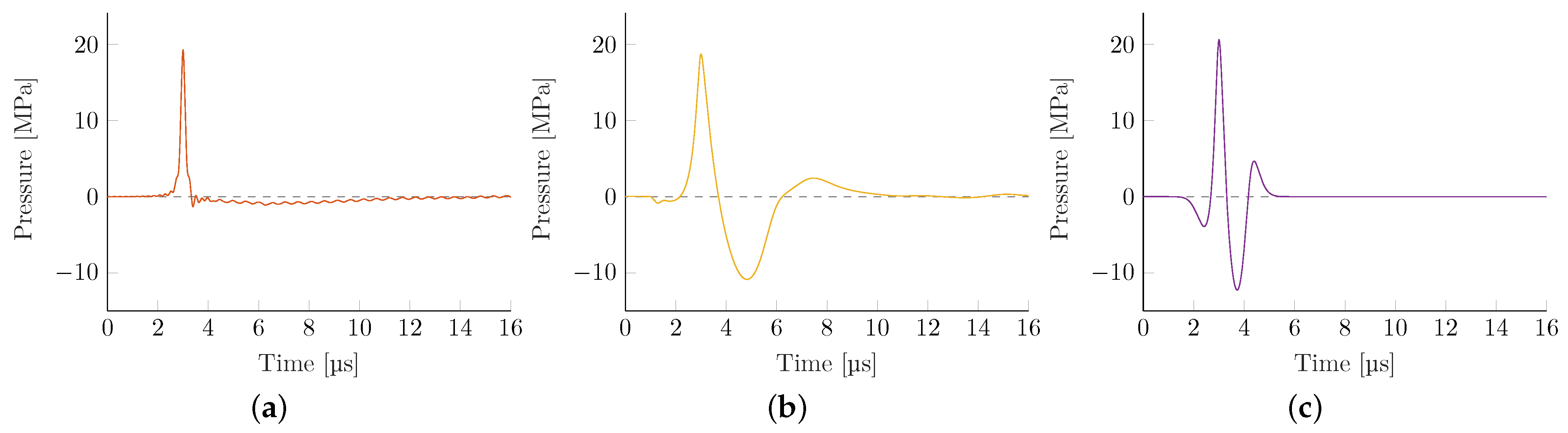 Biomedicines 10 01457 g004
