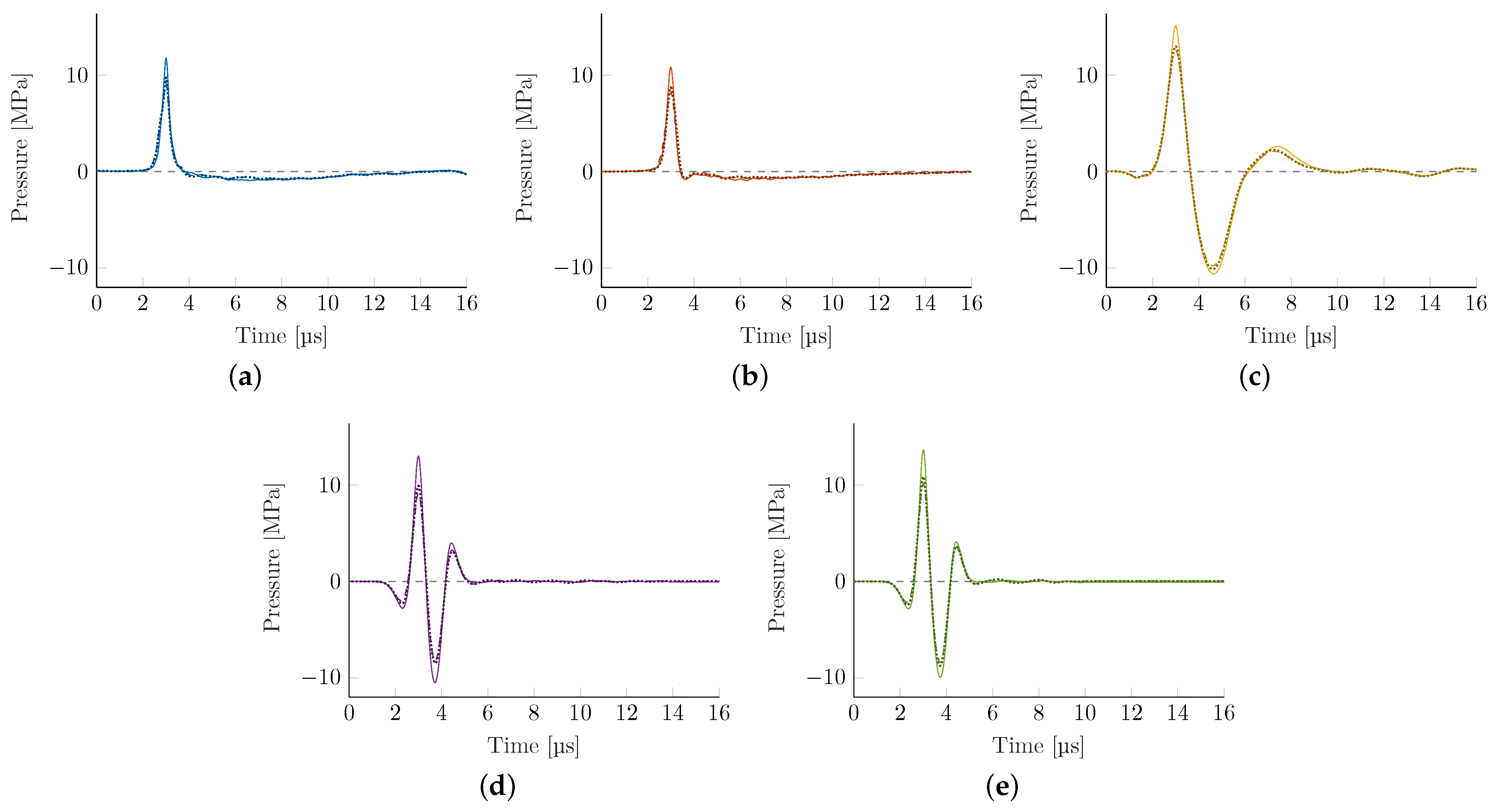 Biomedicines 10 01457 g006