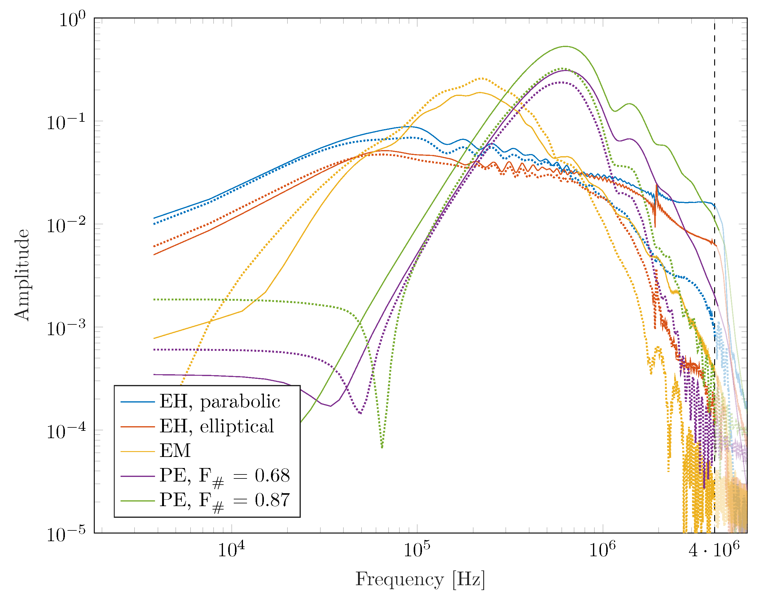 Biomedicines 10 01457 g008