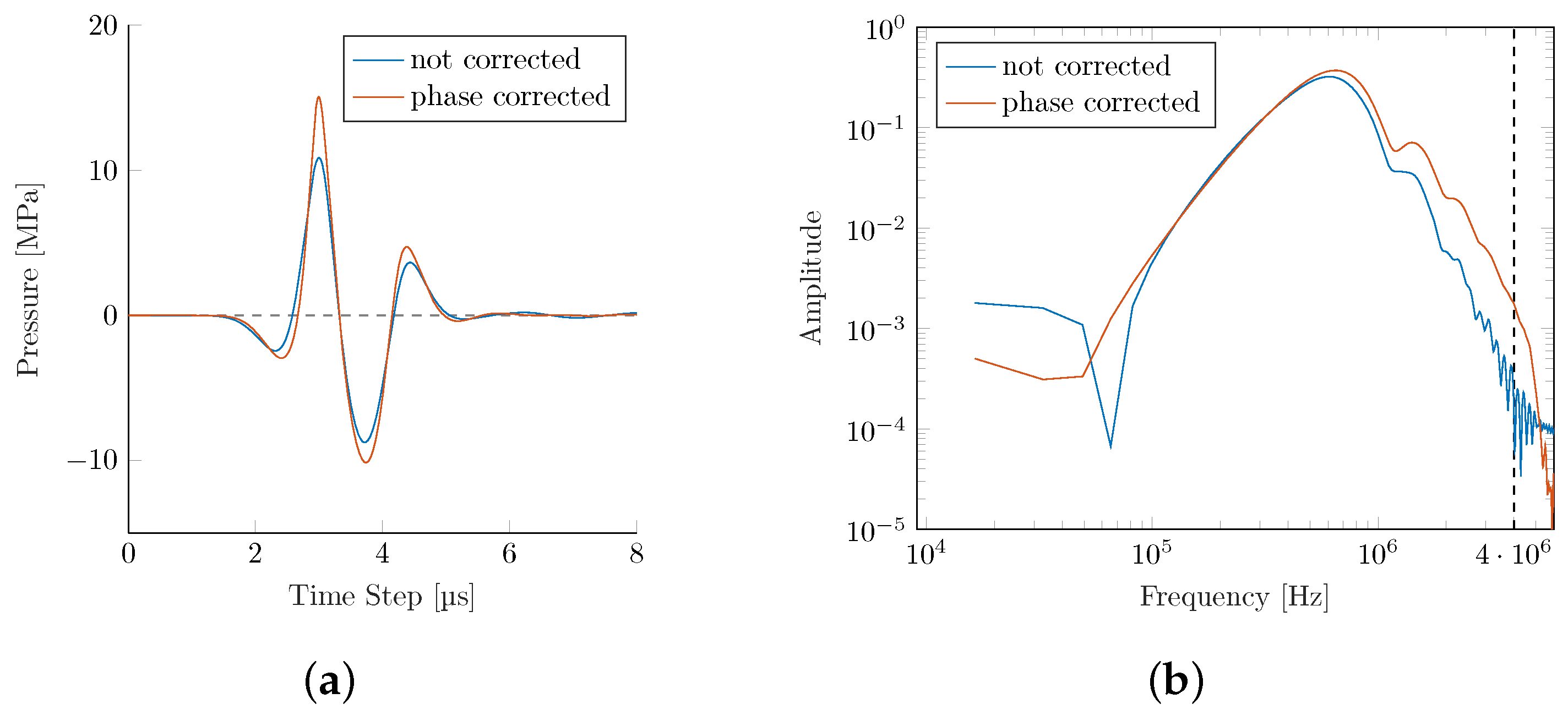Biomedicines 10 01457 g009