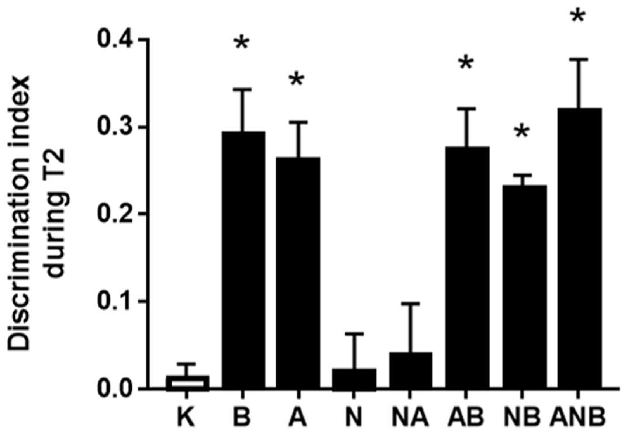 Biomedicines 10 01462 g001 550