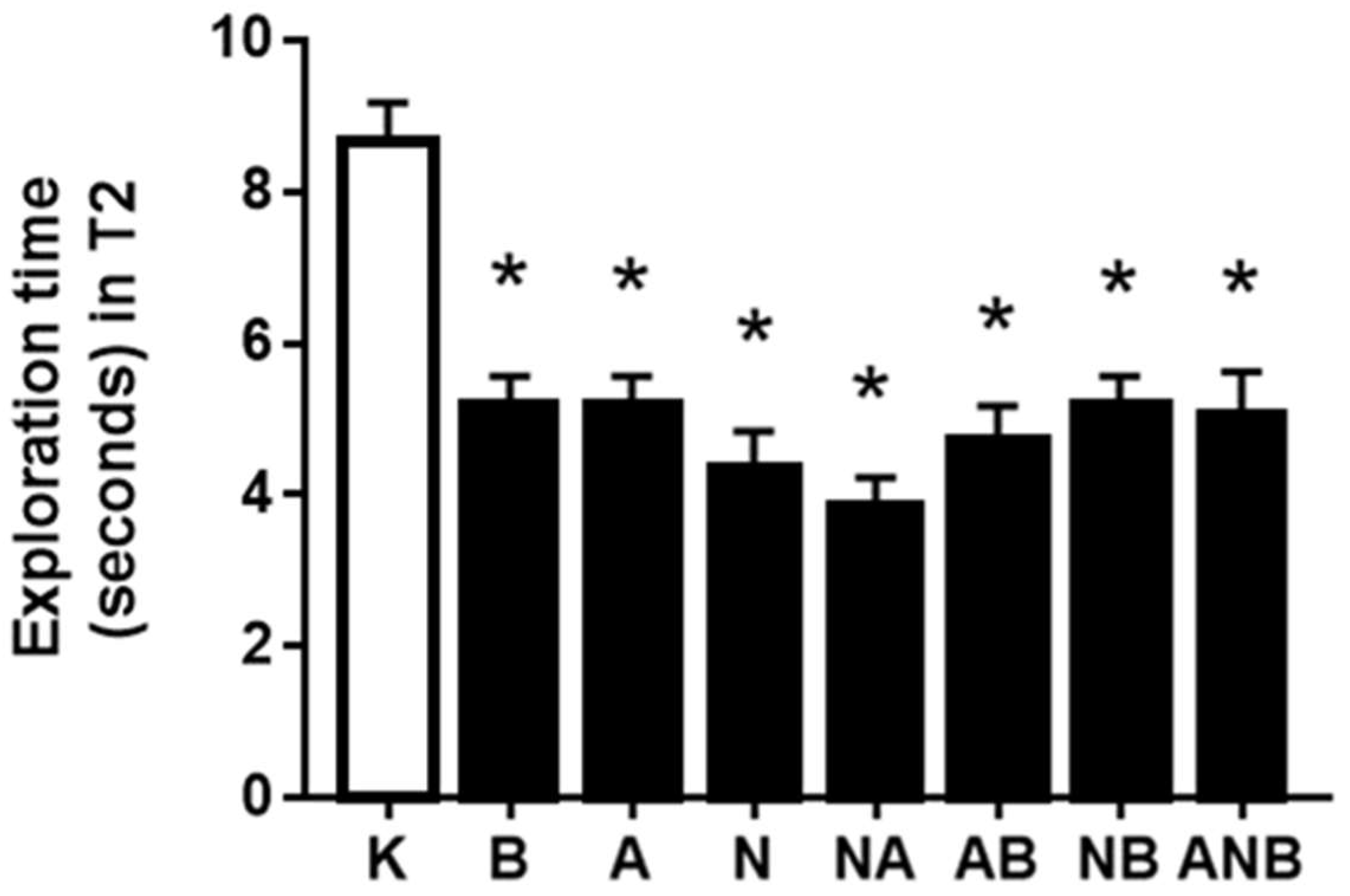 Biomedicines 10 01462 g002 550