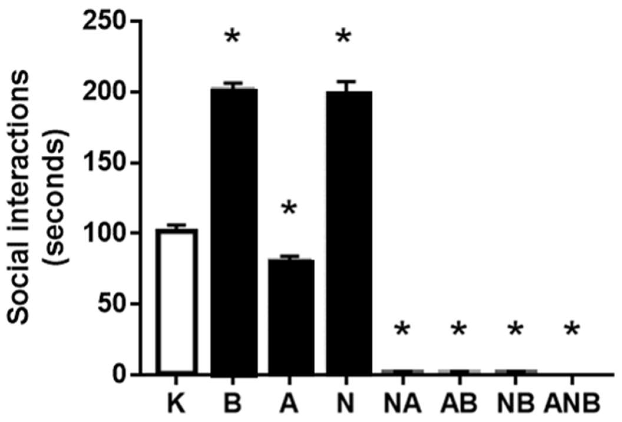 Biomedicines 10 01462 g003 550